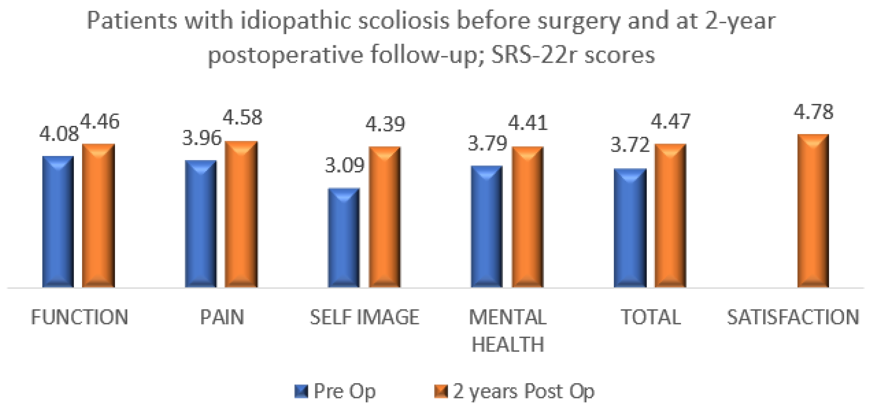 Healthcare 11 01491 g003