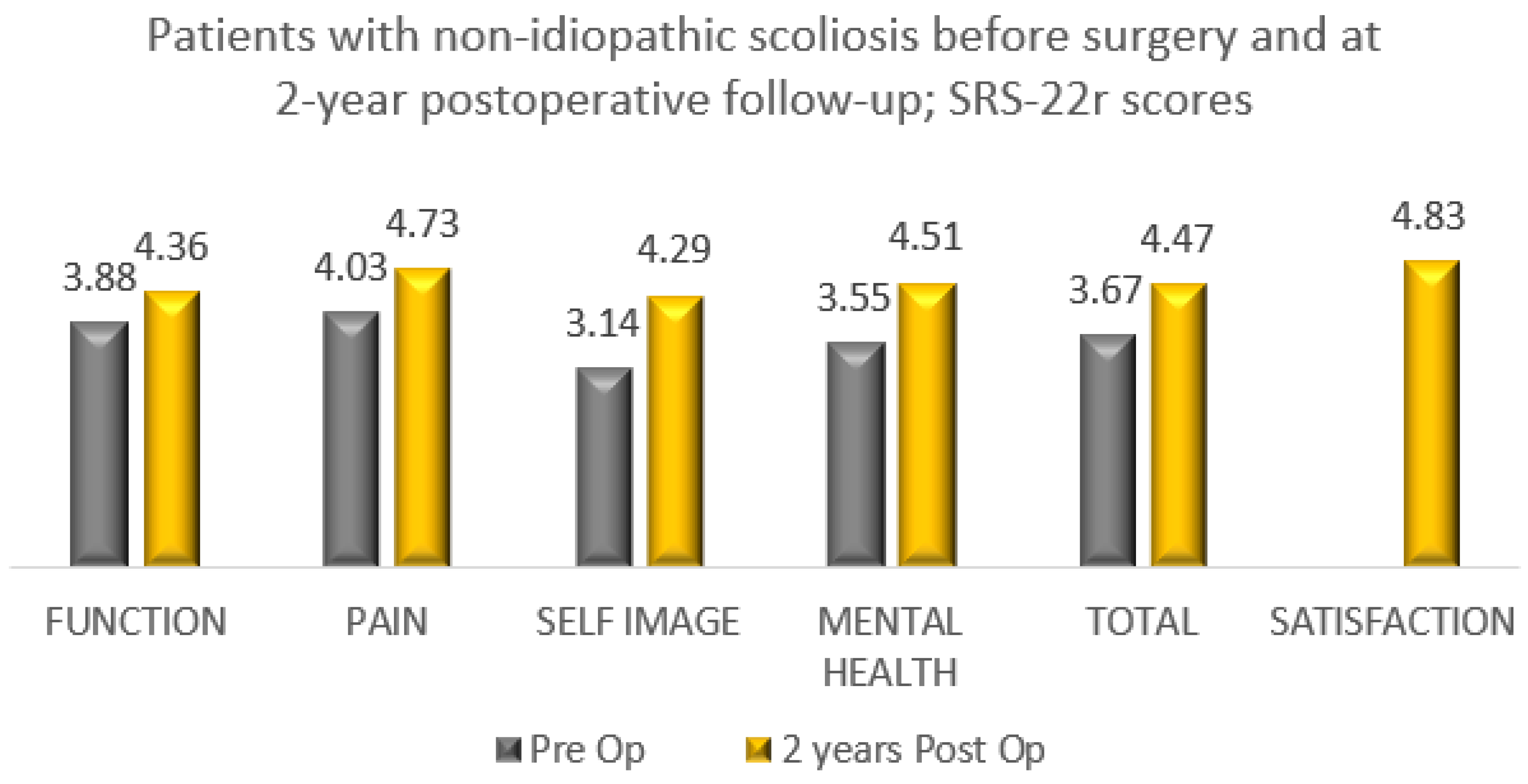 Healthcare 11 01491 g004