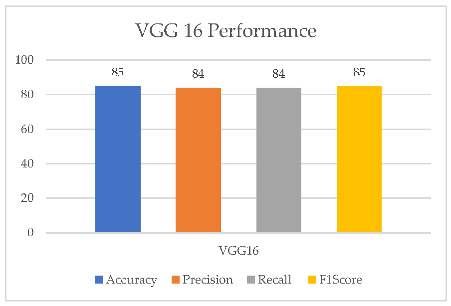 Healthcare 11 01493 g007