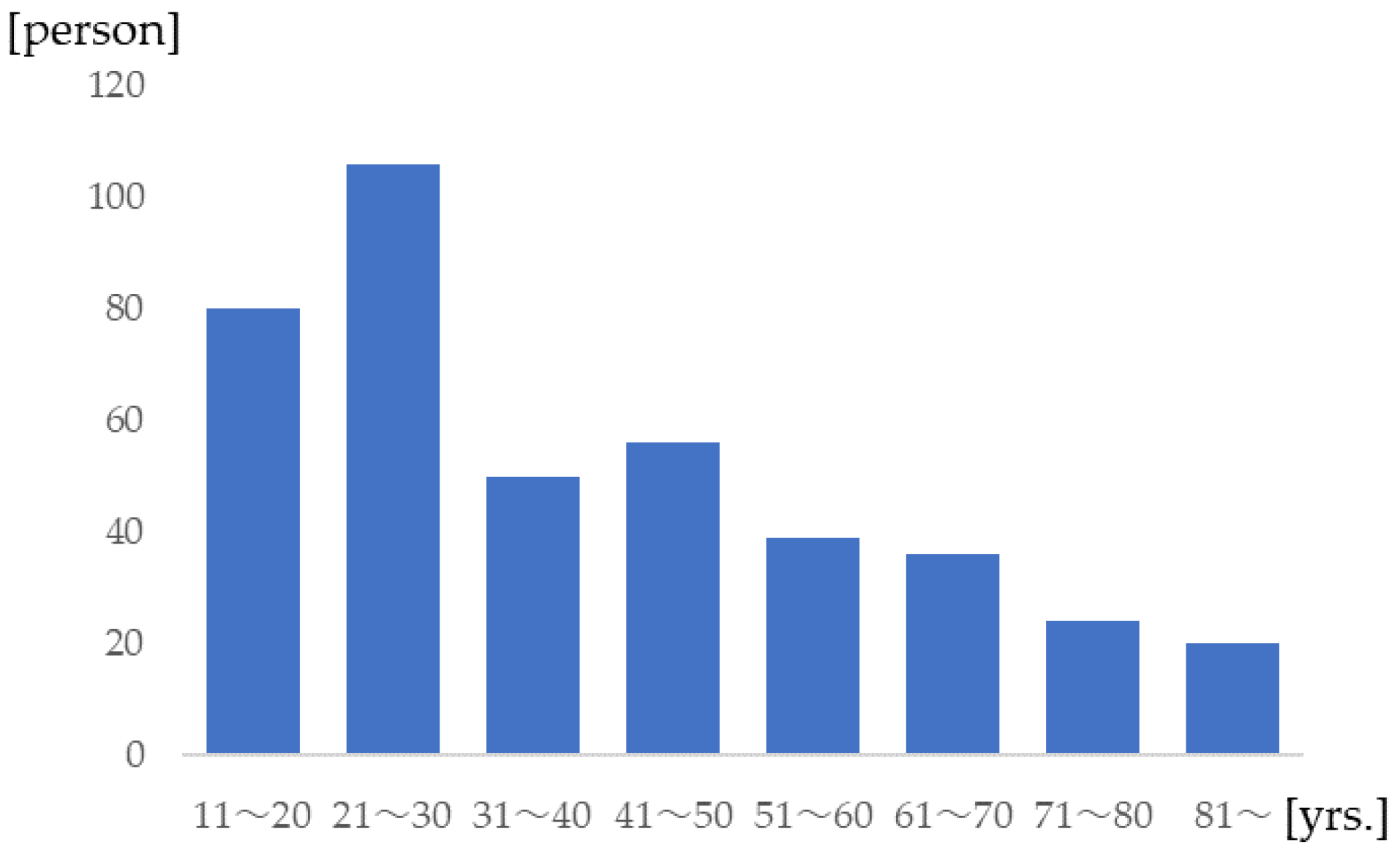 Healthcare 11 01496 g001