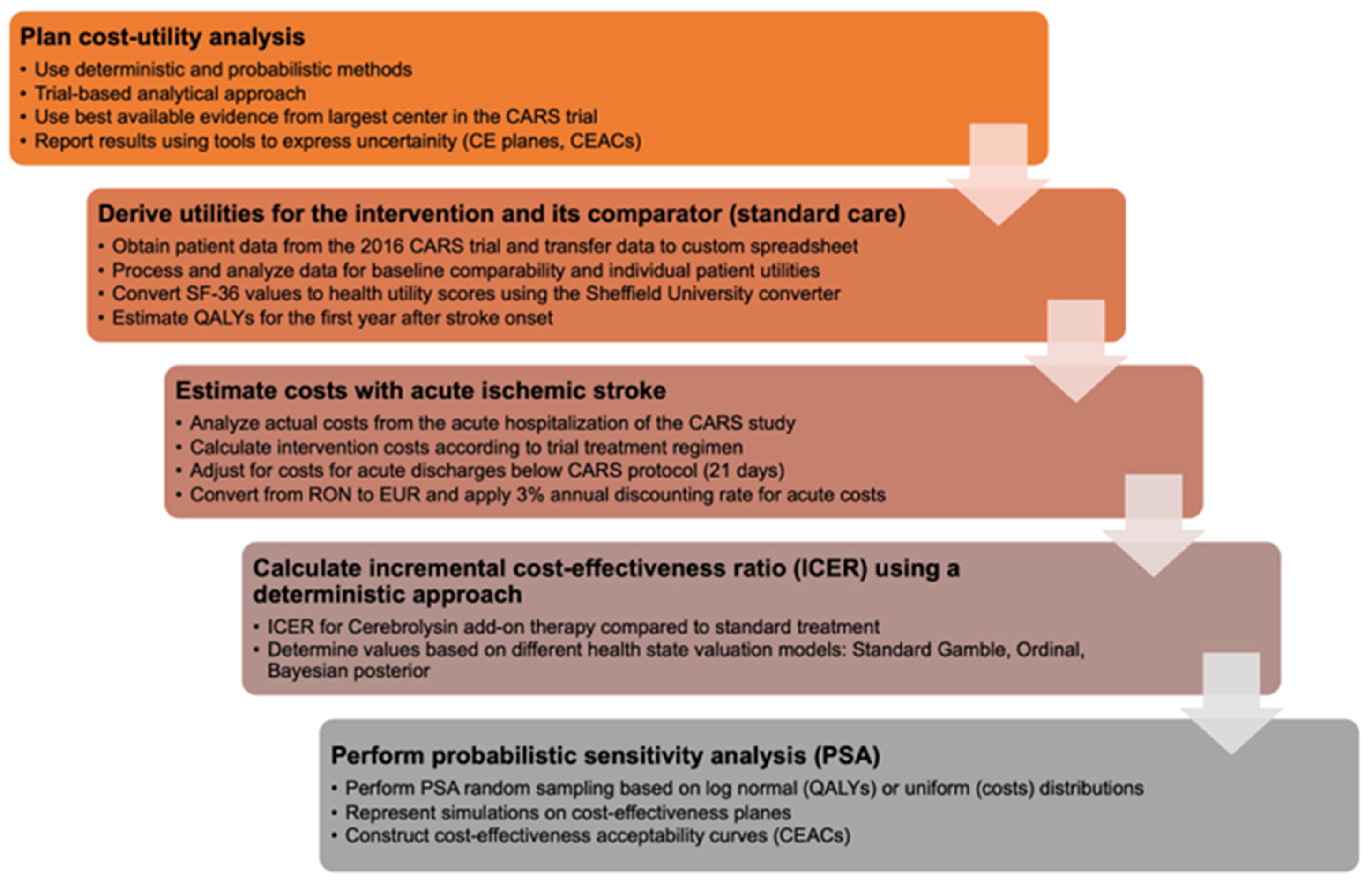 Healthcare 11 01497 g001 Healthcare 11 01497 g001