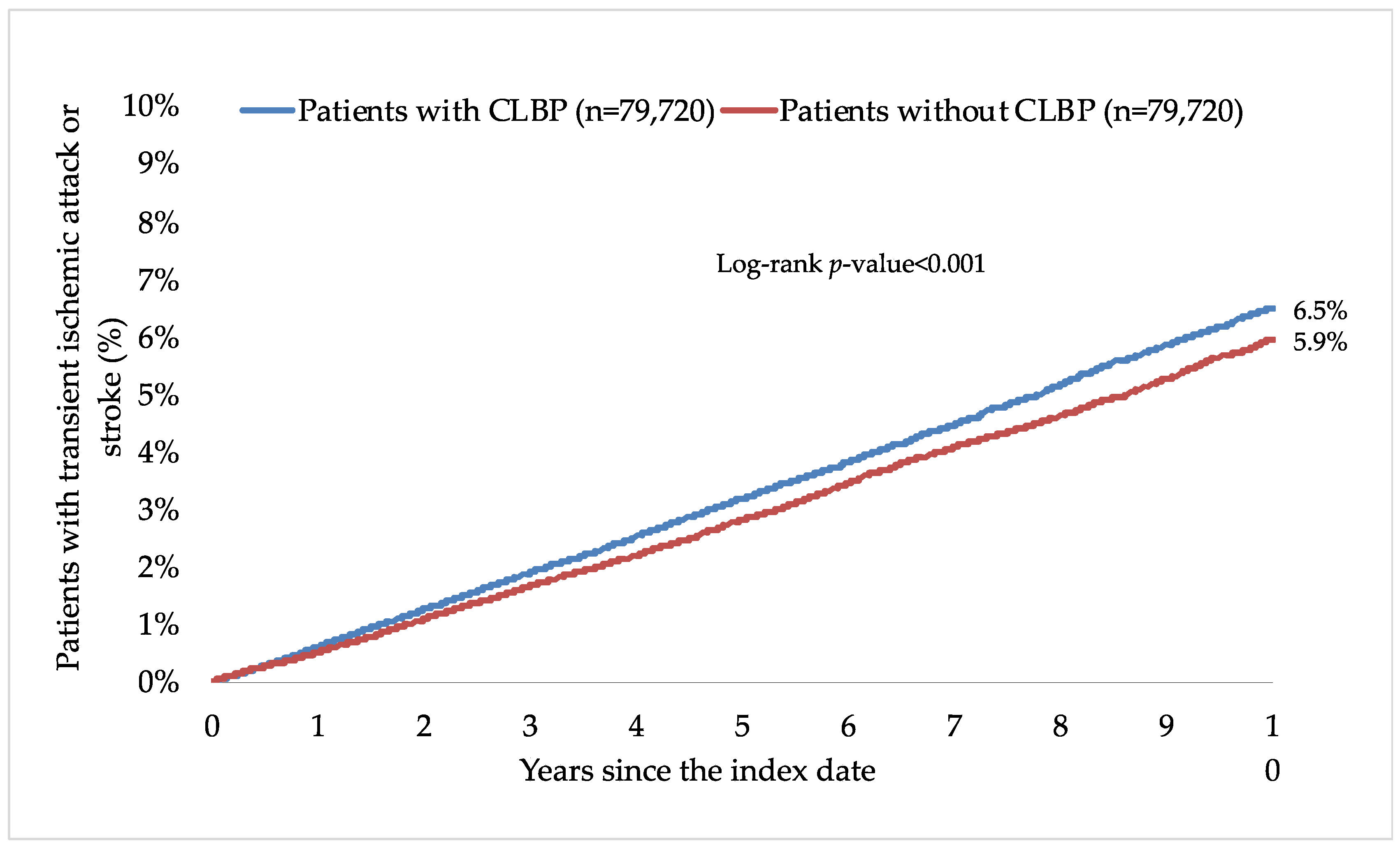 Healthcare 11 01499 g002 Healthcare 11 01499 g002