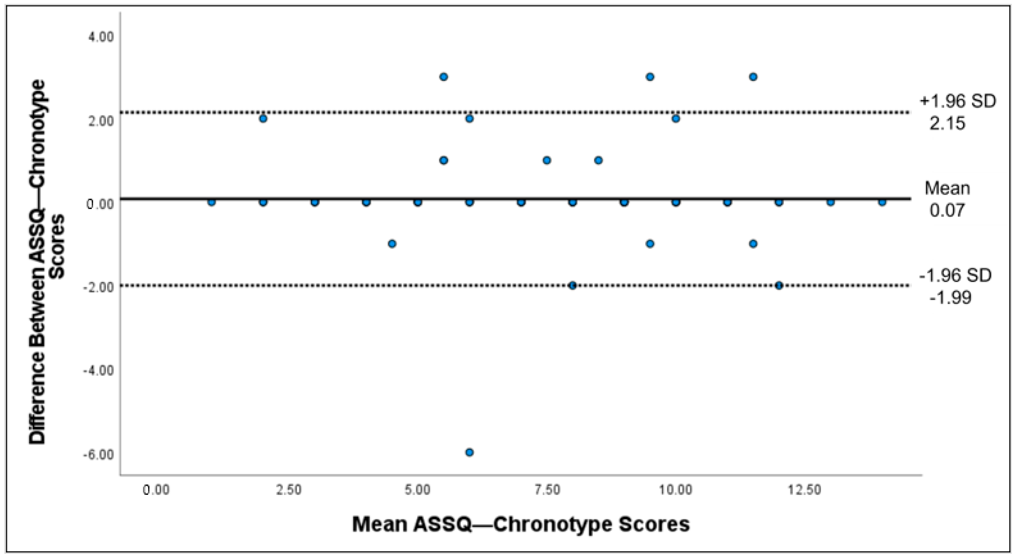 Healthcare 11 01501 g003