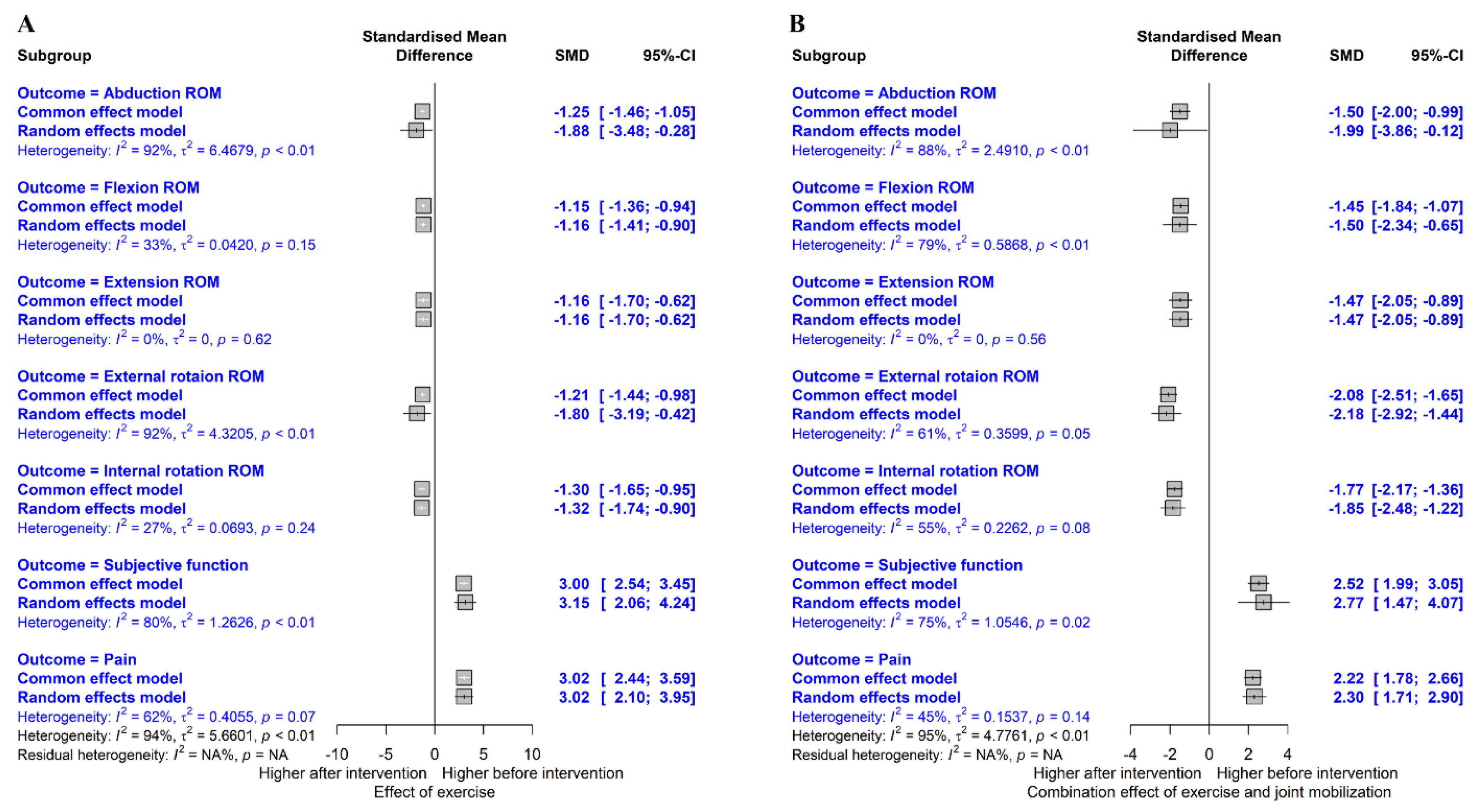 Healthcare 11 01504 g004