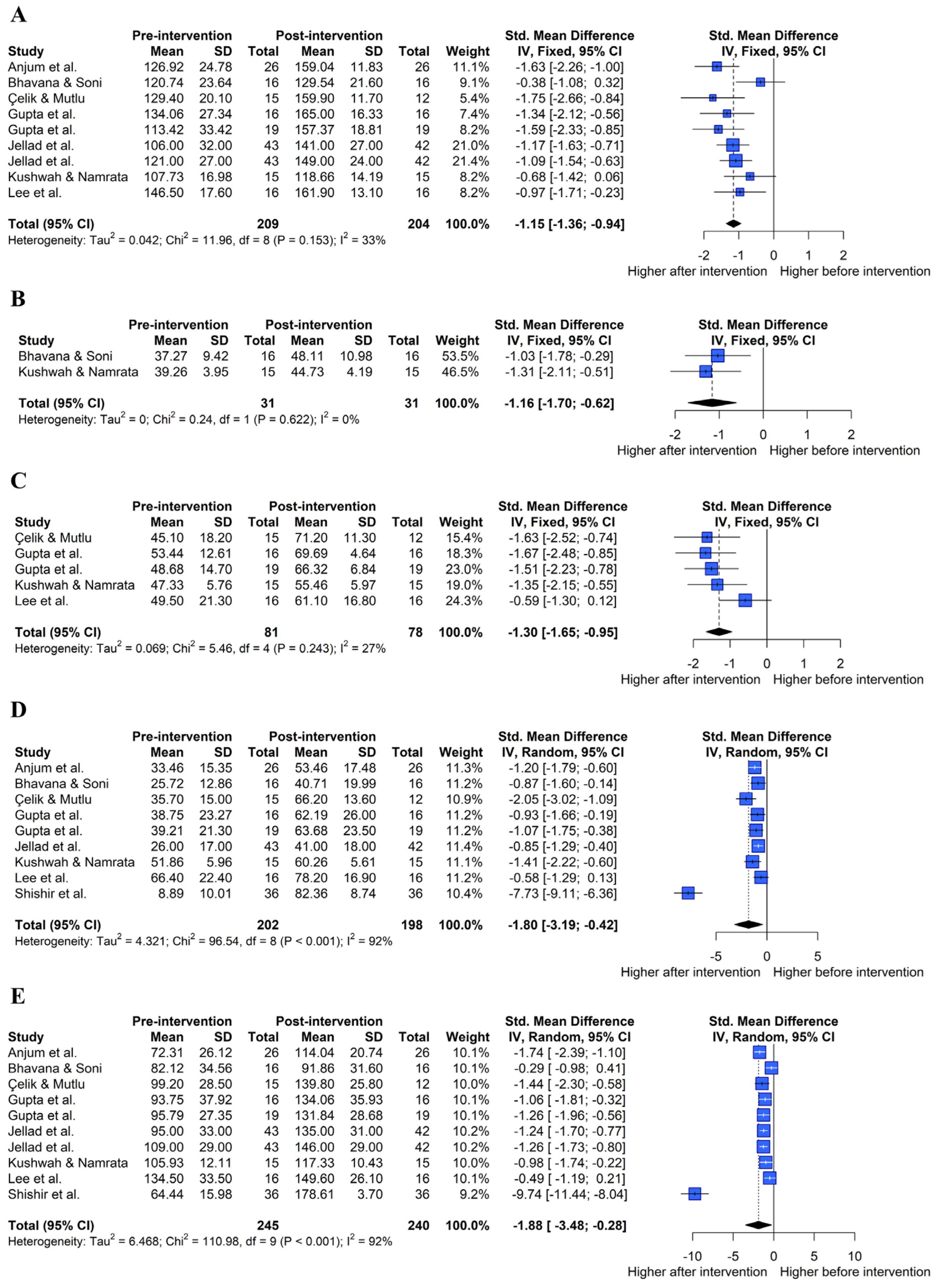 Healthcare 11 01504 g005