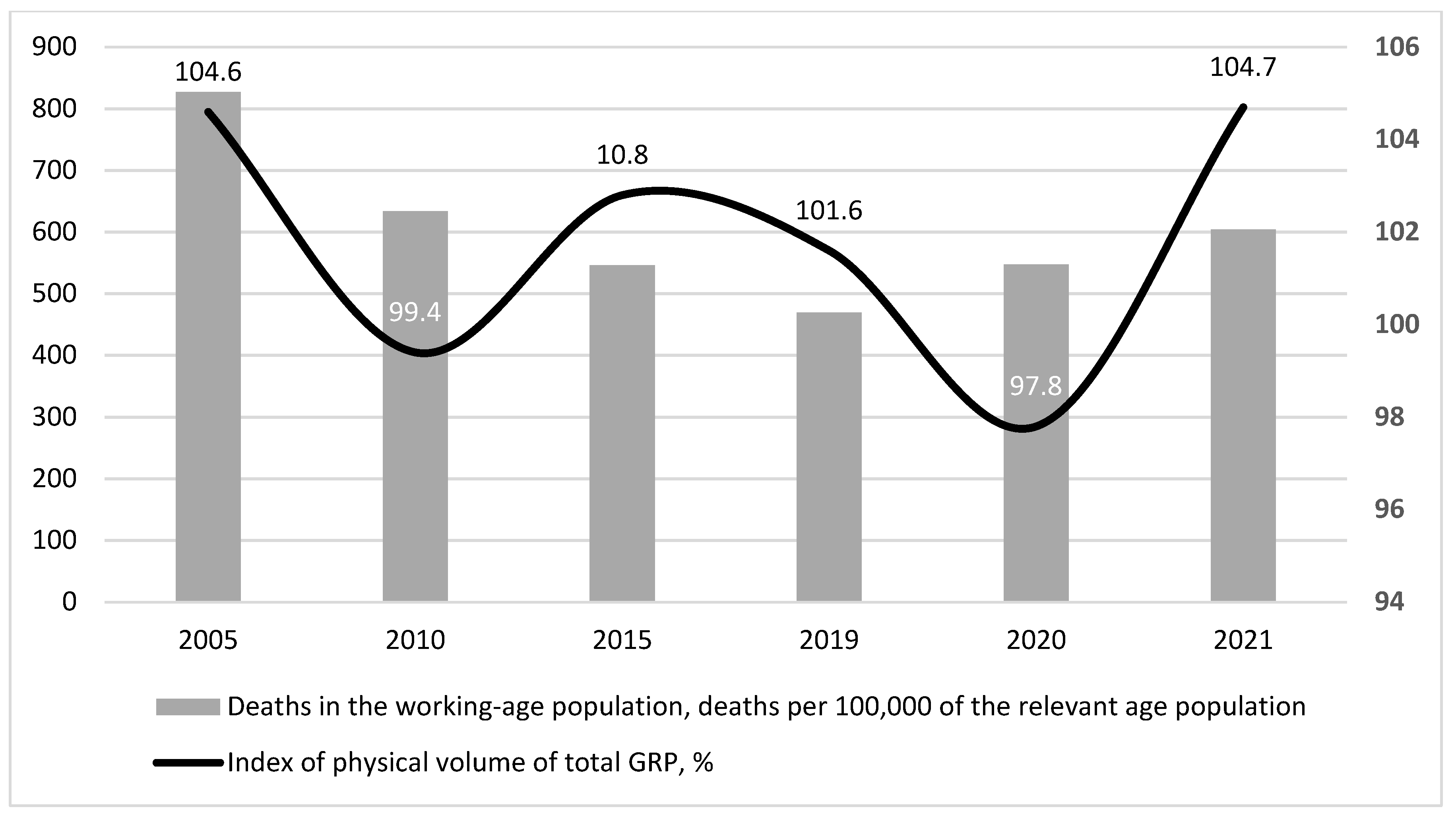 Healthcare 11 01507 g002 Healthcare 11 01507 g002