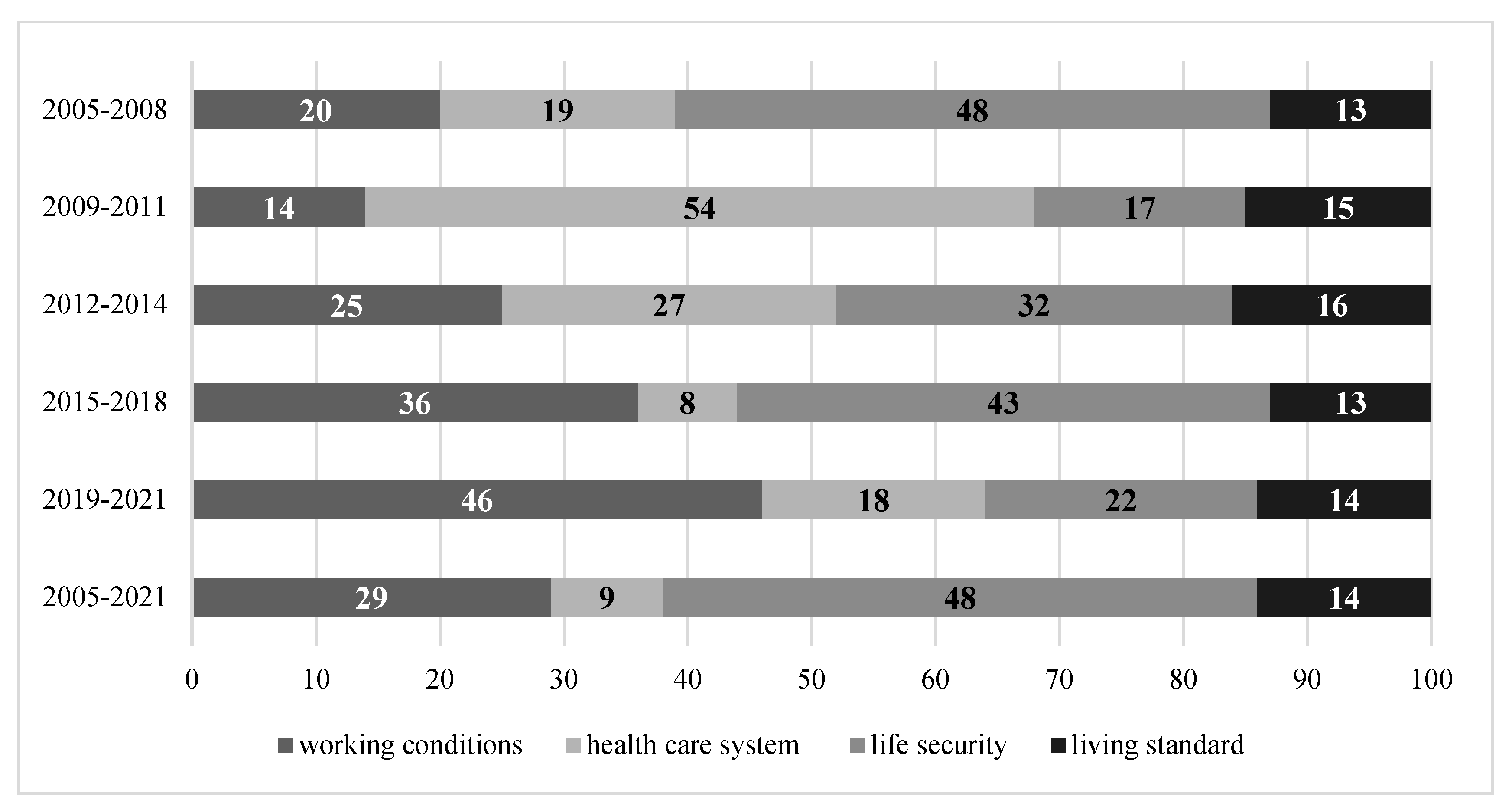 Healthcare 11 01507 g003 Healthcare 11 01507 g003