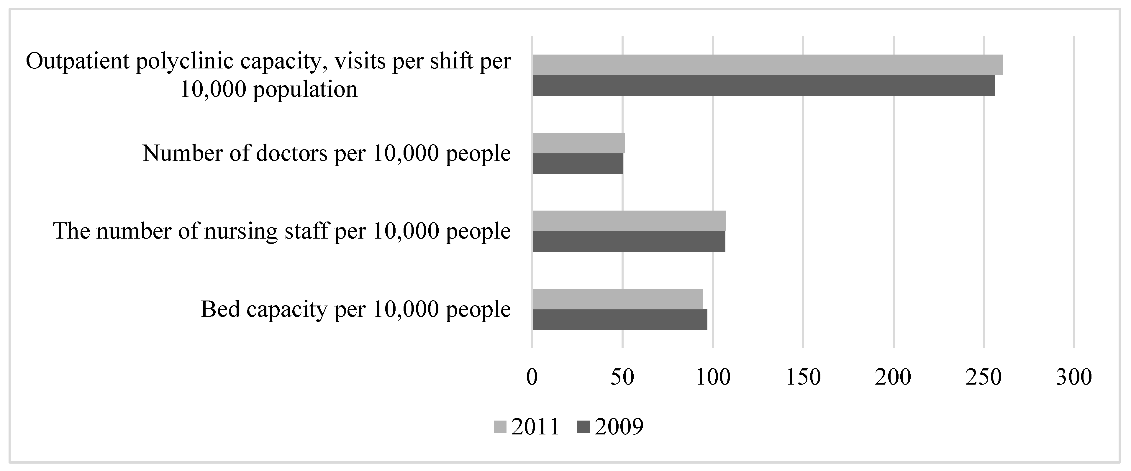 Healthcare 11 01507 g005 Healthcare 11 01507 g005