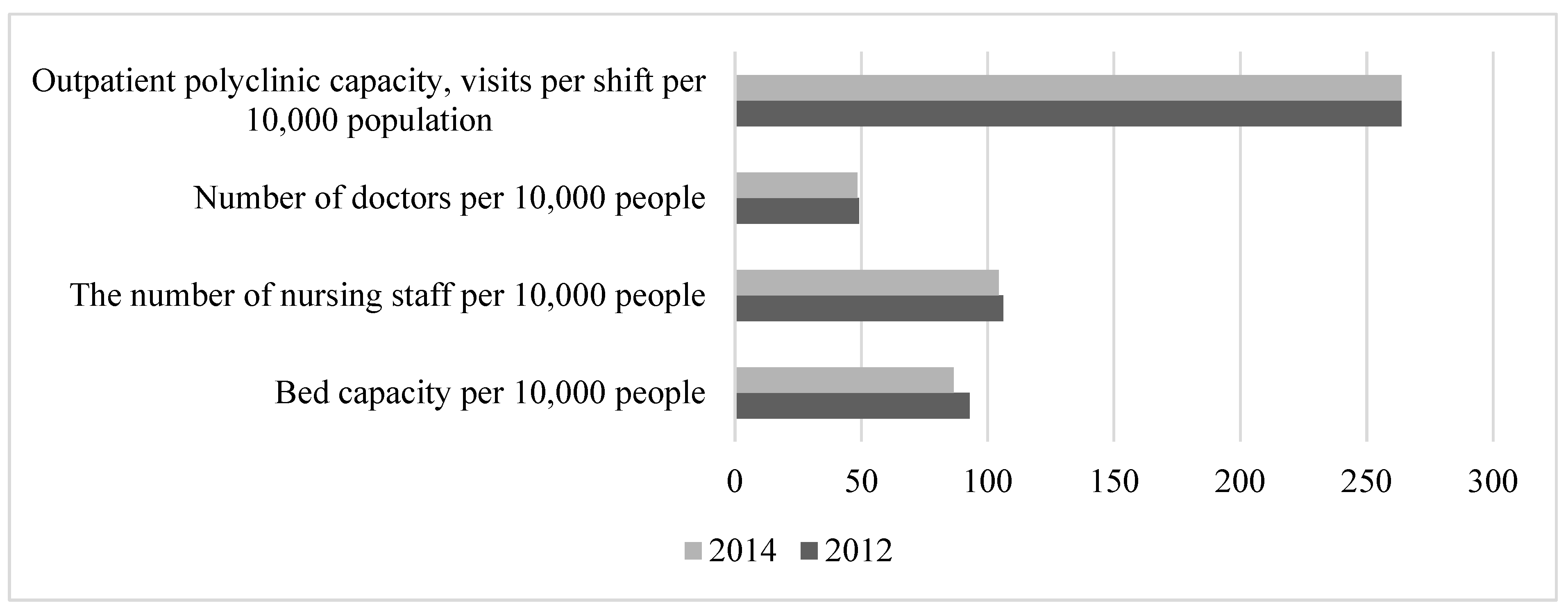 Healthcare 11 01507 g006 Healthcare 11 01507 g006