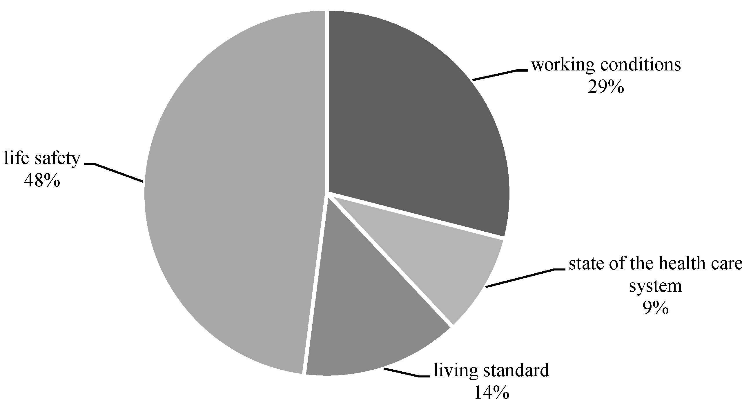 Healthcare 11 01507 g009 Healthcare 11 01507 g009