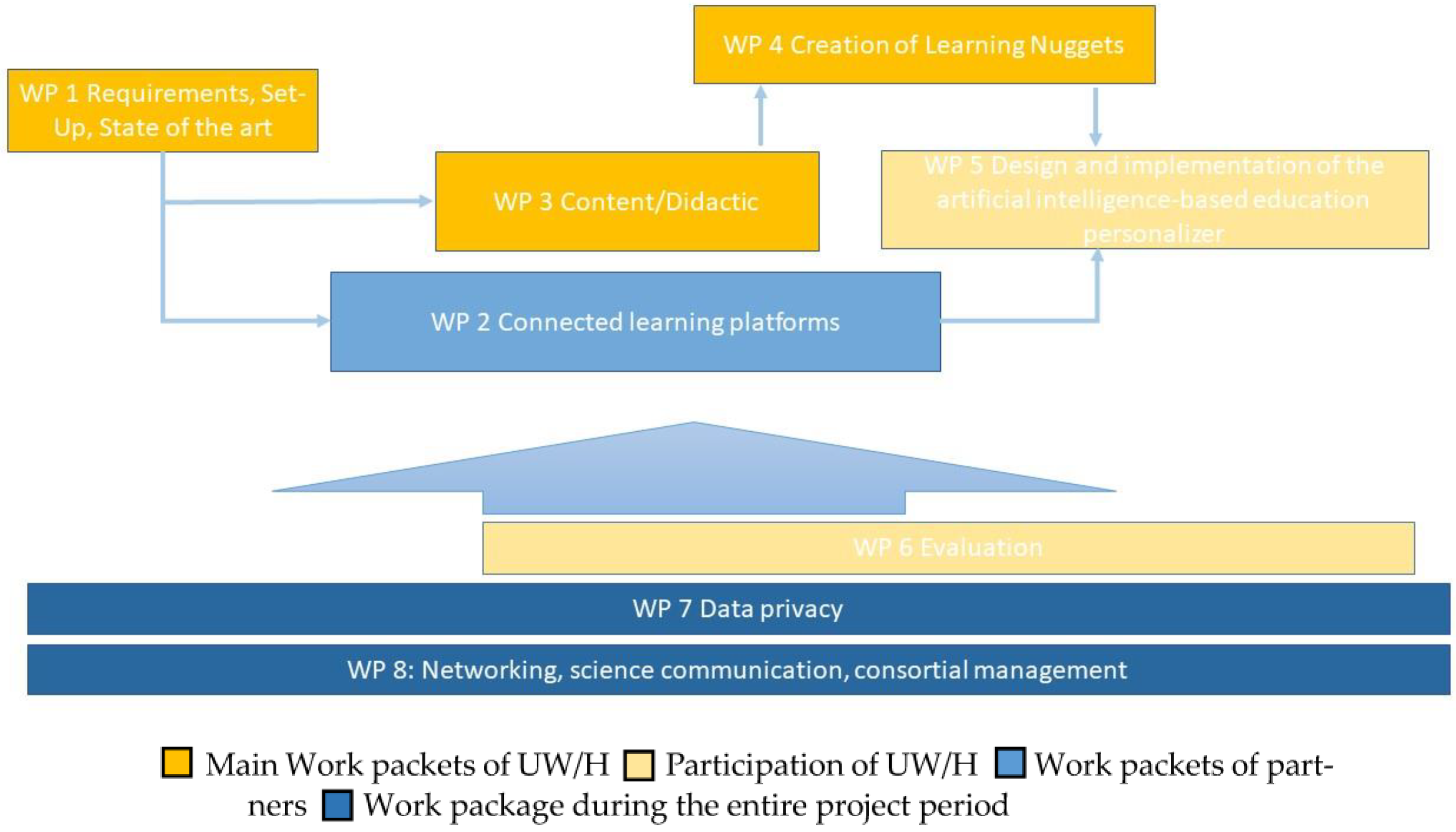 Healthcare 11 01508 g001
