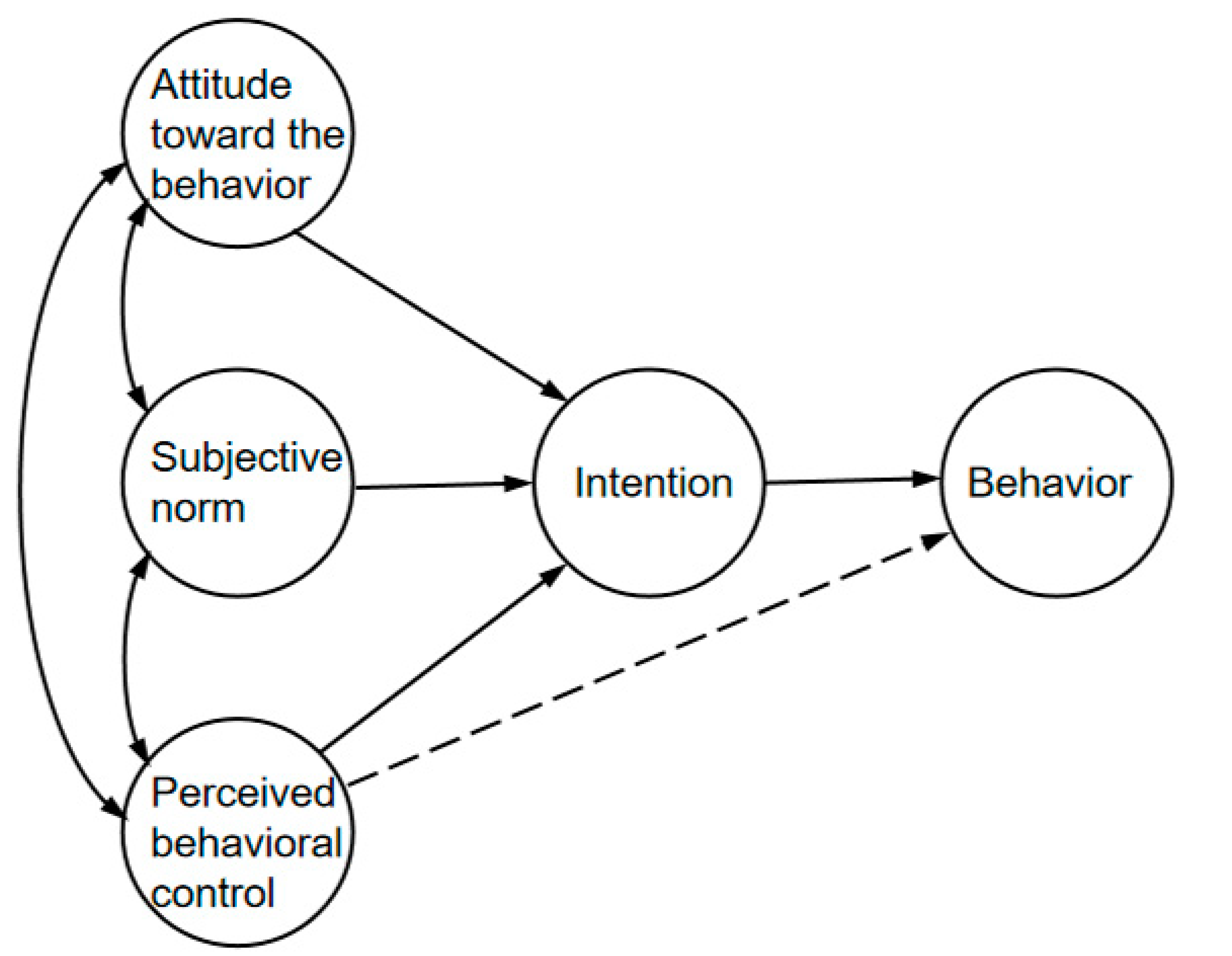 Healthcare 11 01509 g001