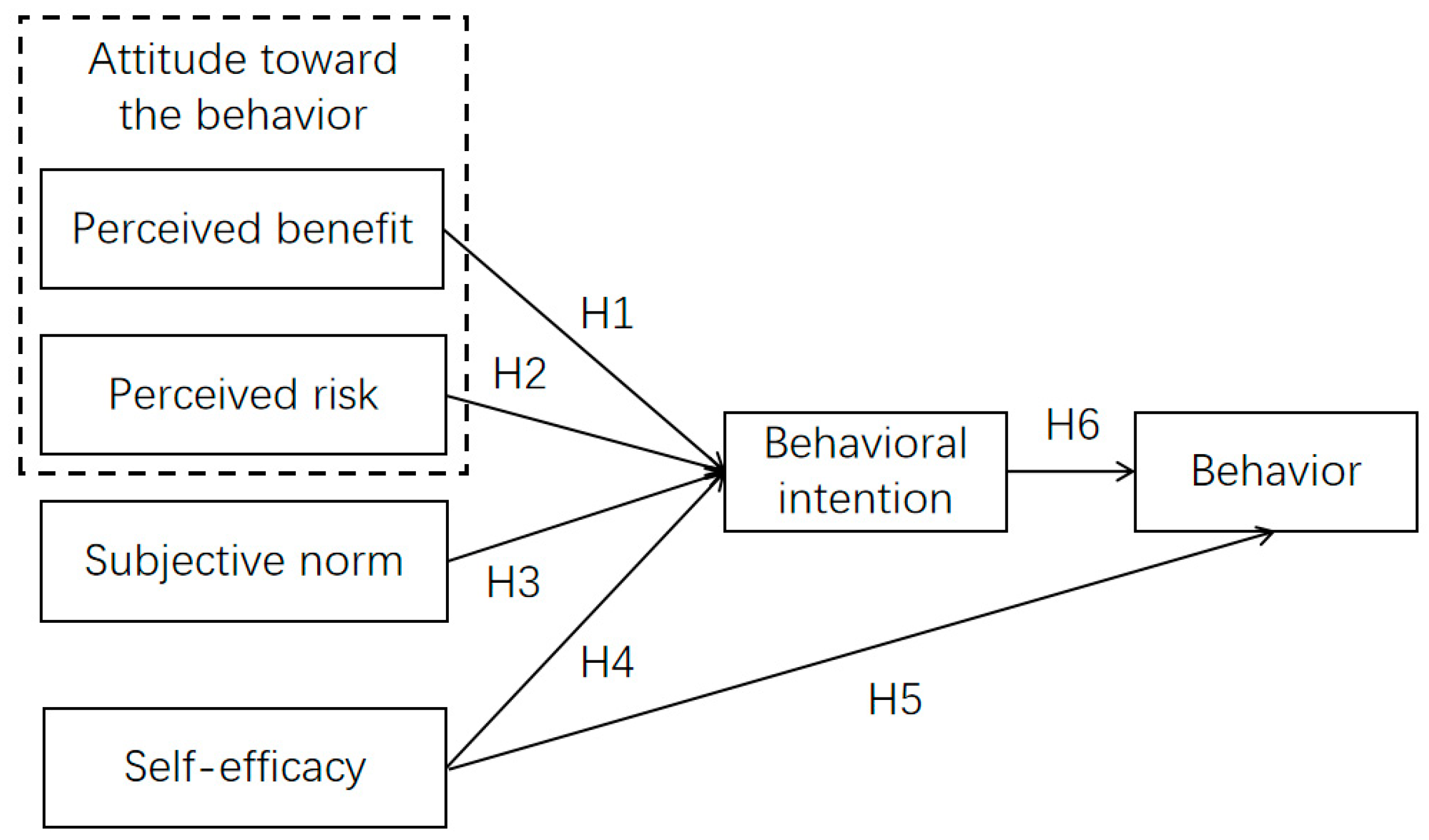 Healthcare 11 01509 g002