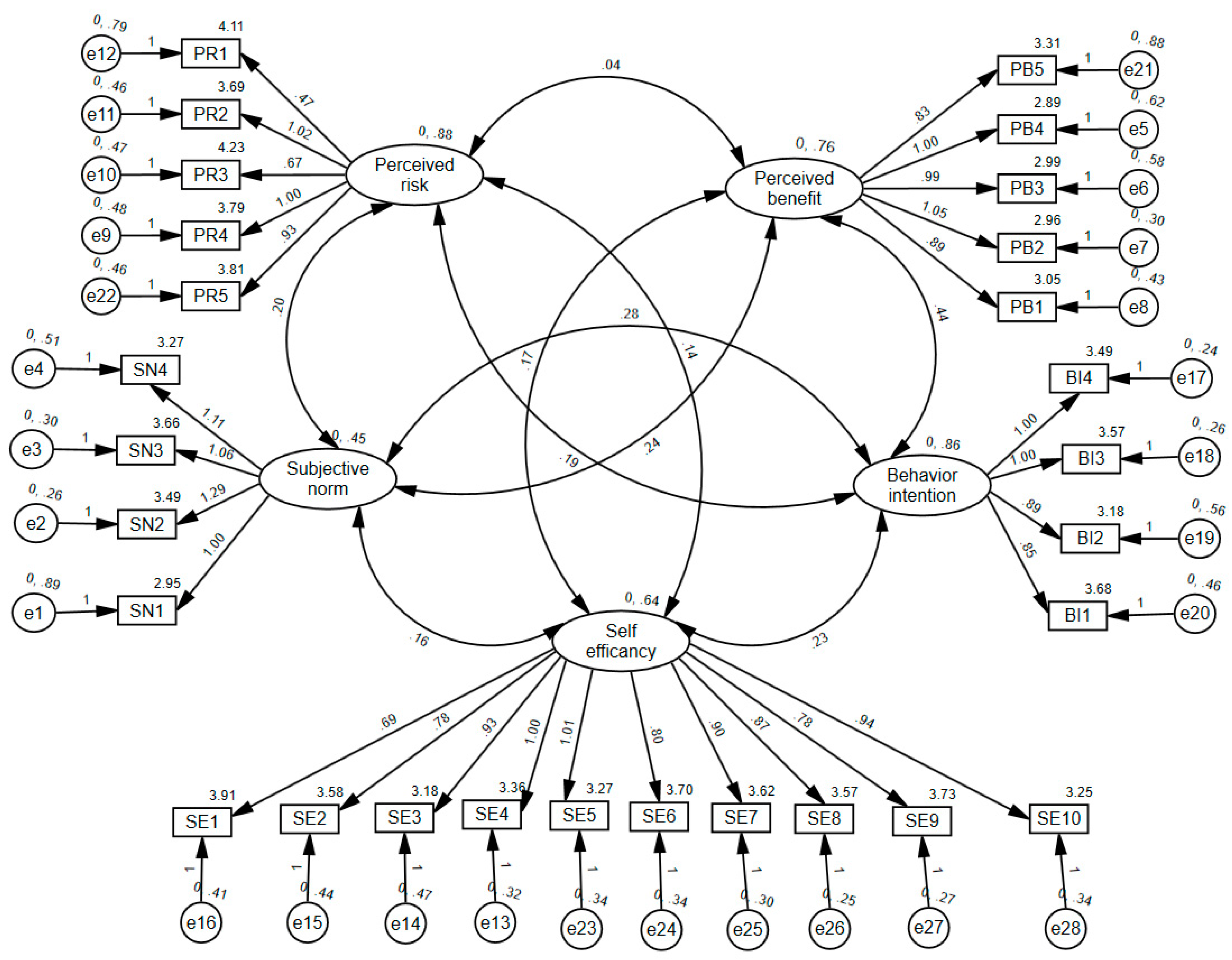 Healthcare 11 01509 g003