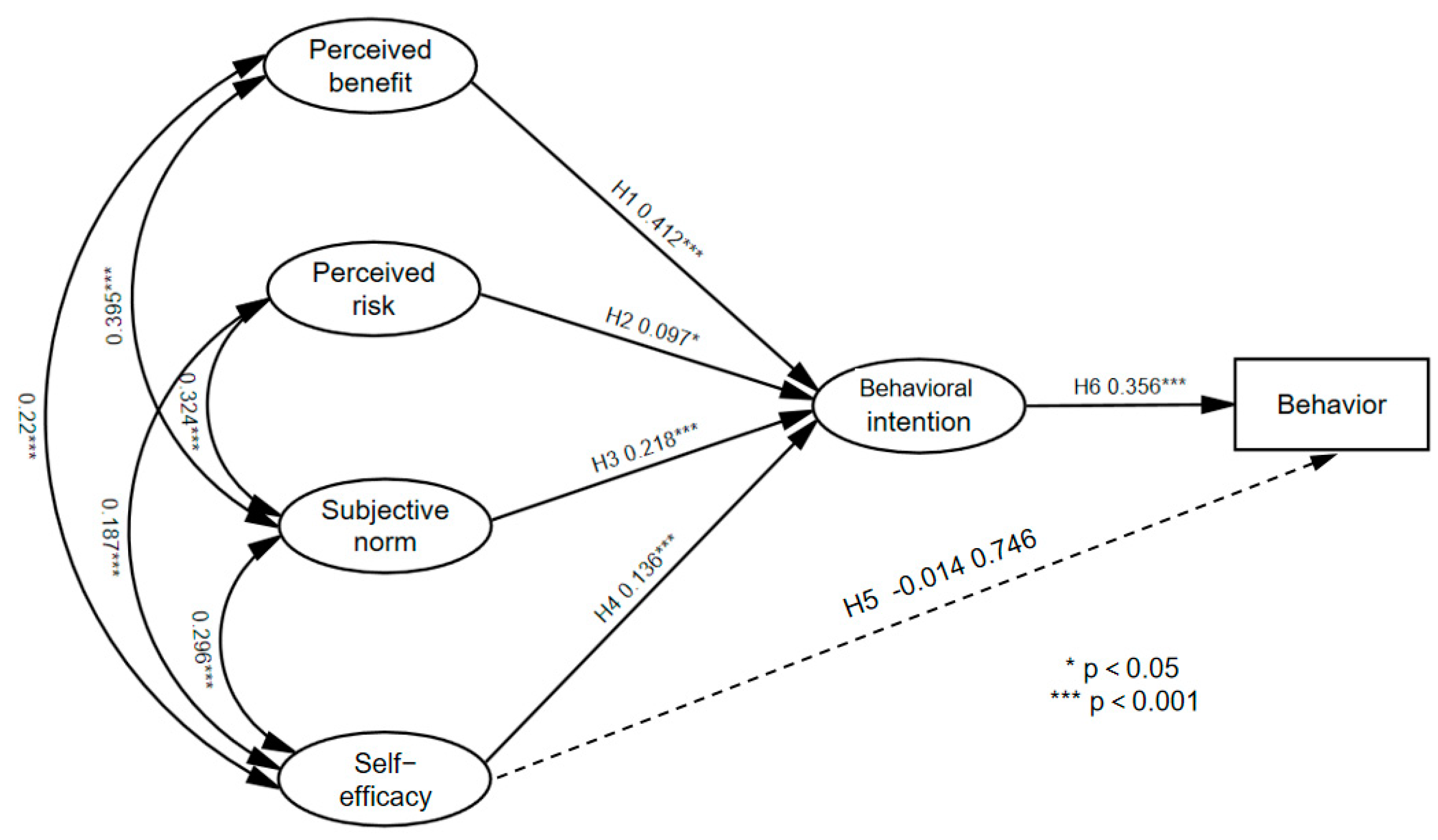 Healthcare 11 01509 g004