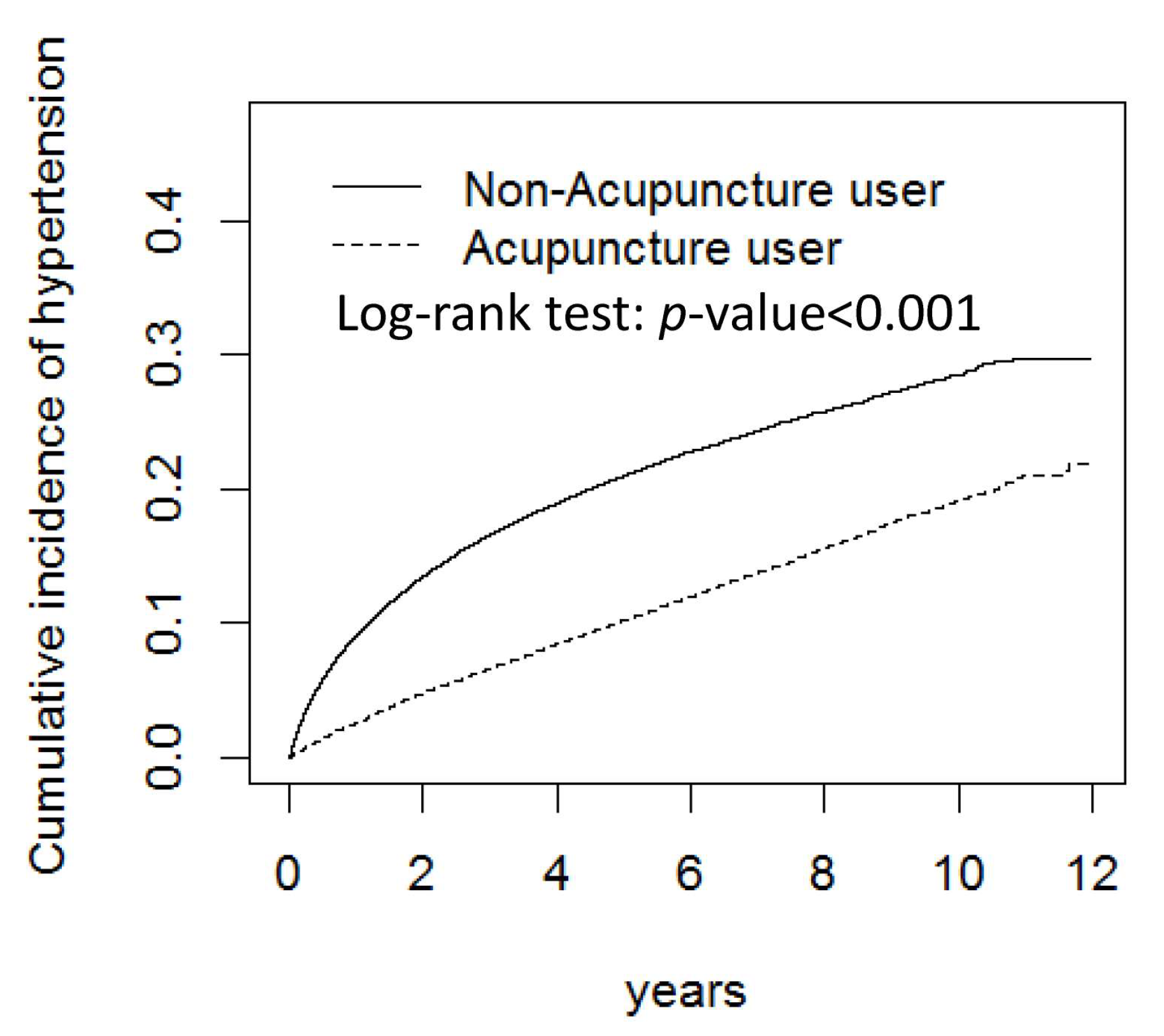 Healthcare 11 01510 g001