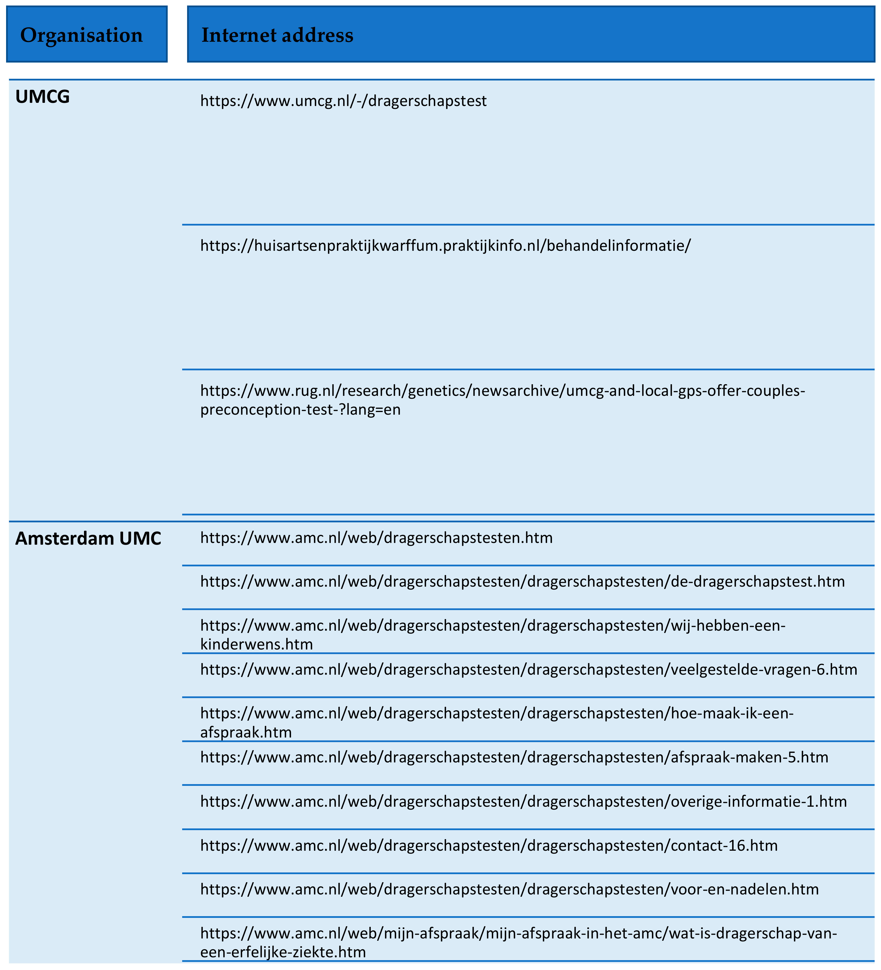 Healthcare 11 01511 g001 Healthcare 11 01511 g001