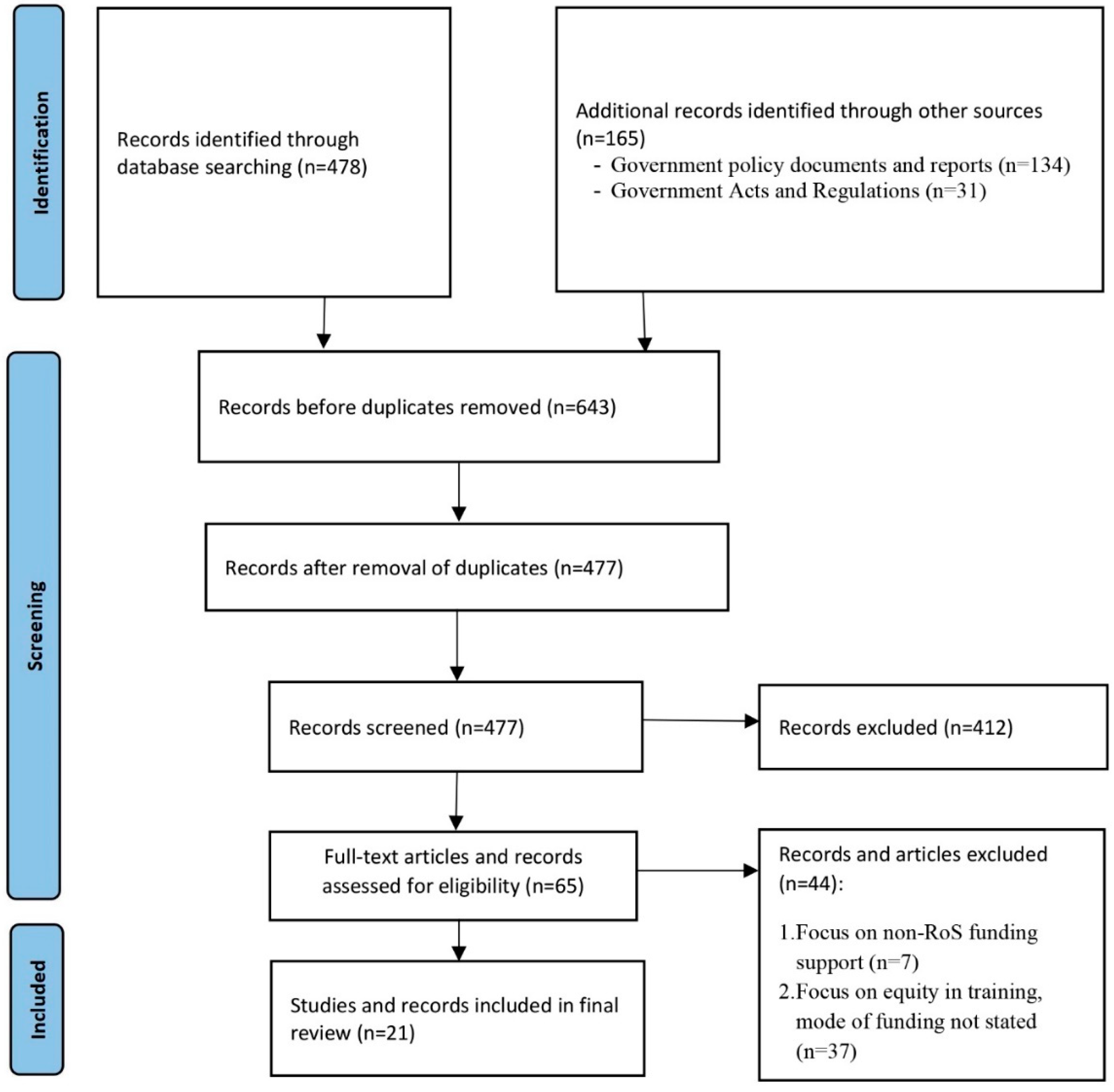 Healthcare 11 01512 g001 Healthcare 11 01512 g001