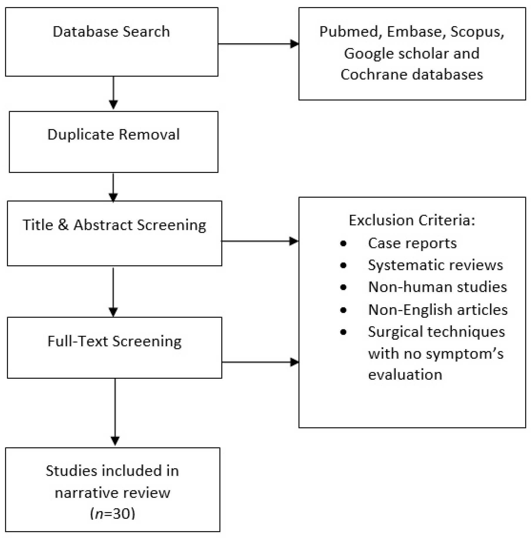 Healthcare 11 01513 g001