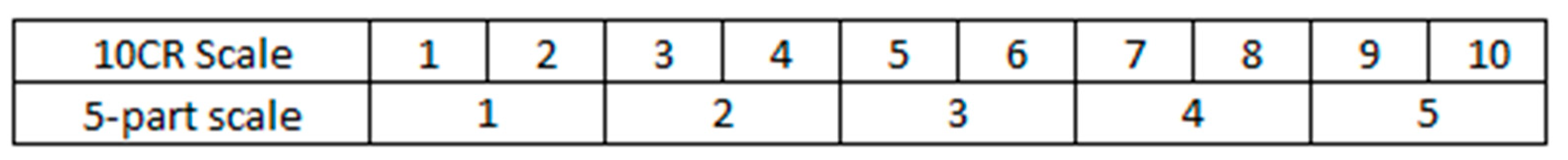 Healthcare 11 01514 g001