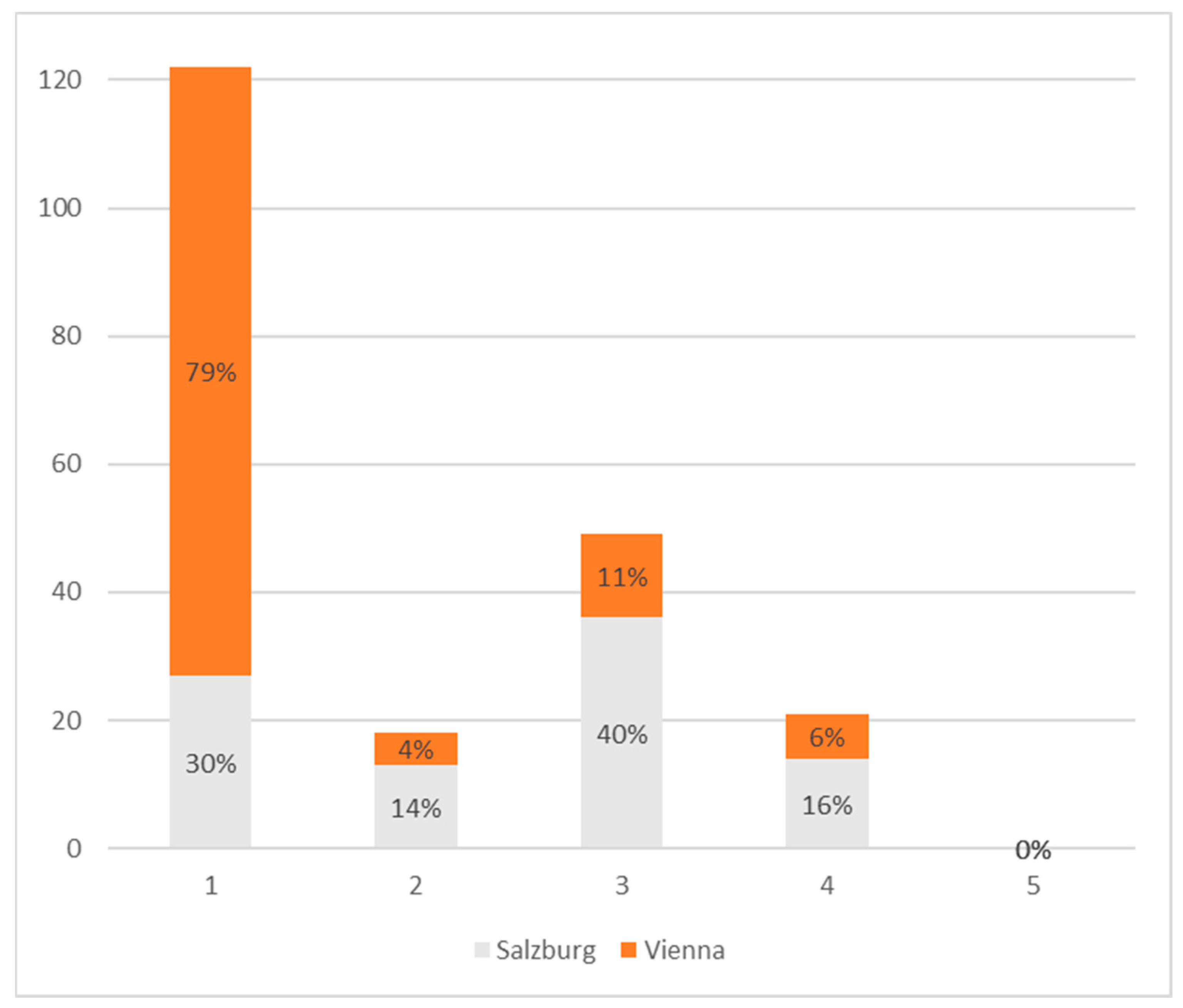 Healthcare 11 01514 g003