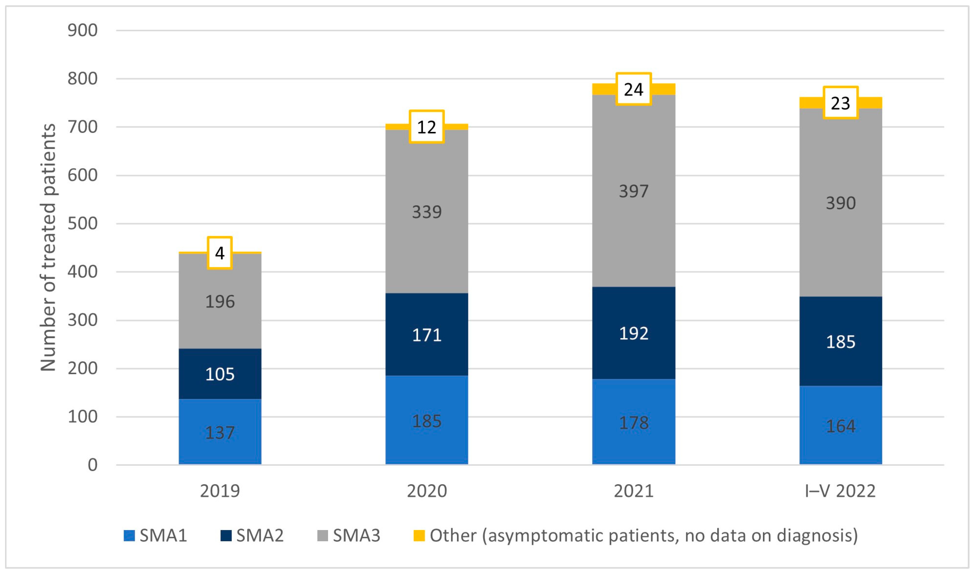 Healthcare 11 01515 g003