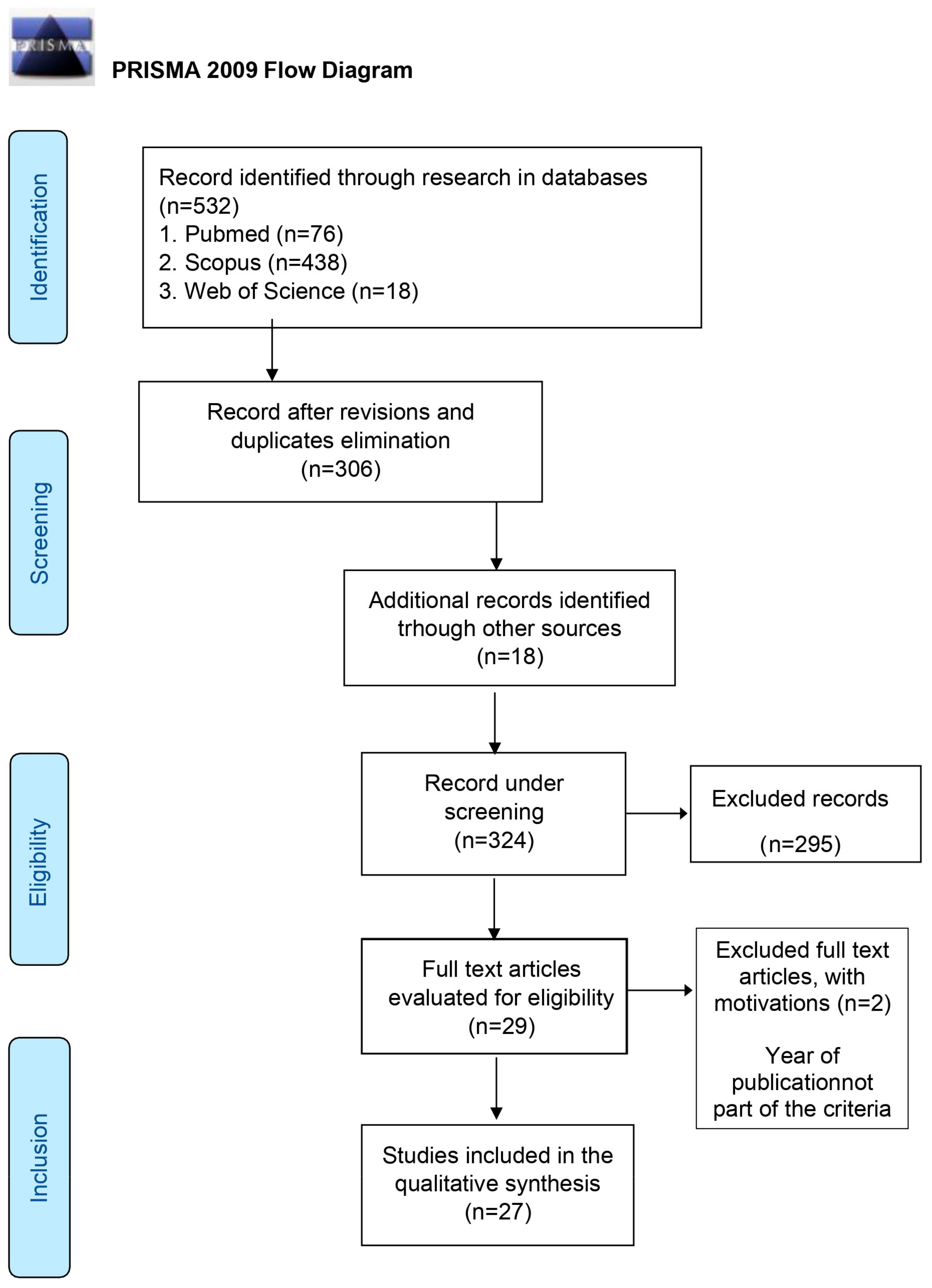 Healthcare 11 01516 g001 Healthcare 11 01516 g001