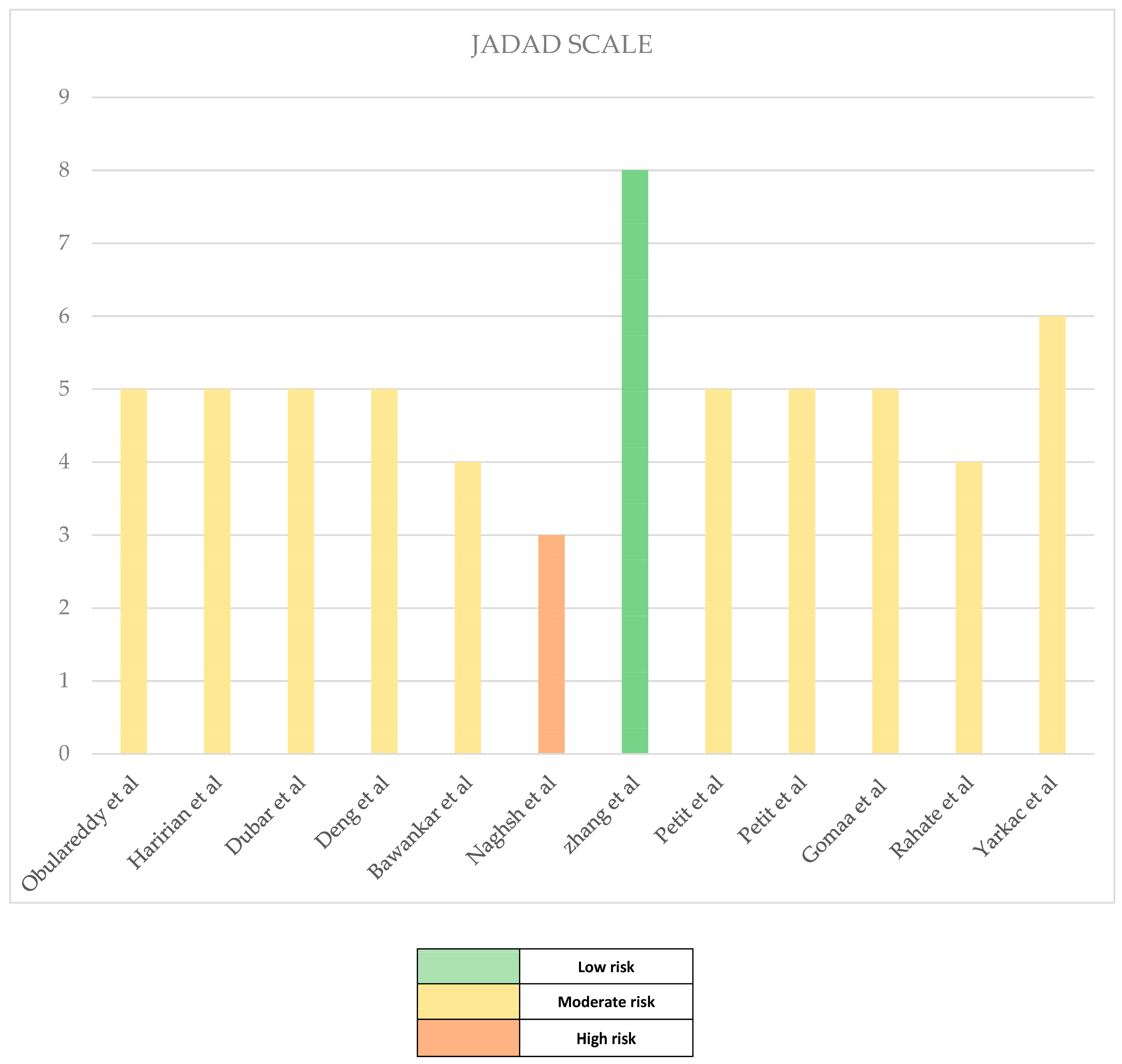 Healthcare 11 01516 g002