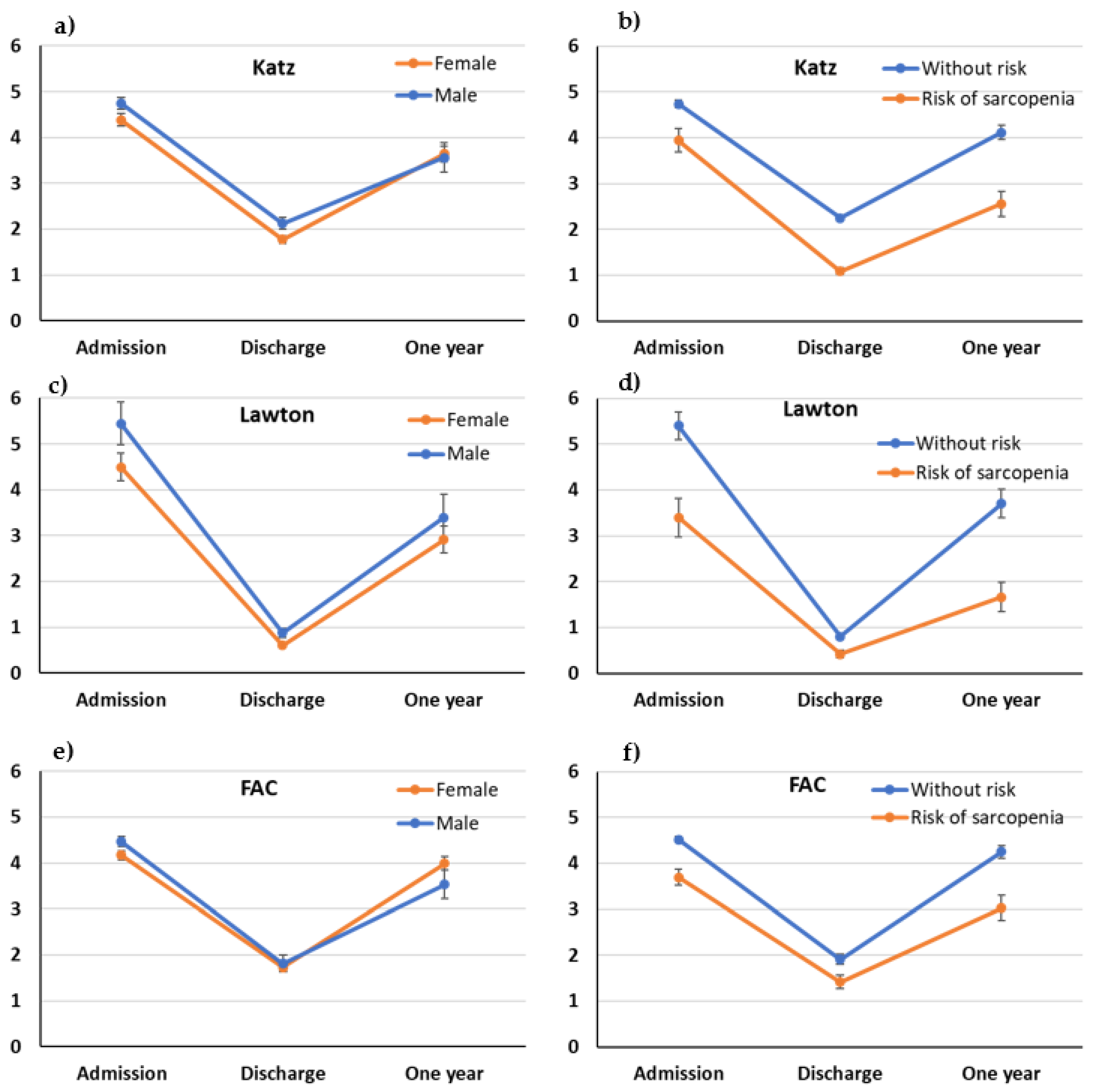 Healthcare 11 01520 g001
