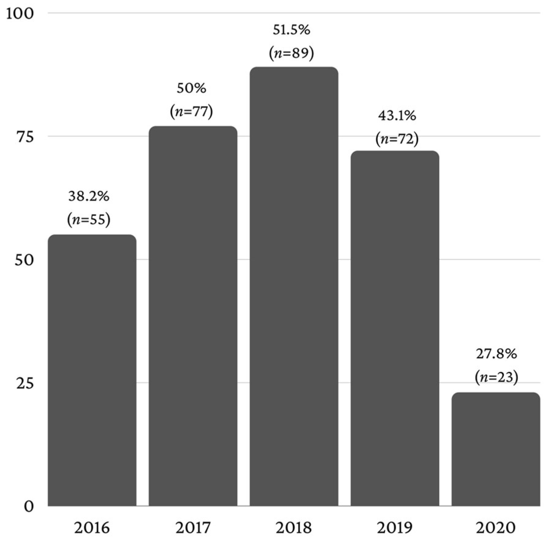 Healthcare 11 01522 g002 Healthcare 11 01522 g002