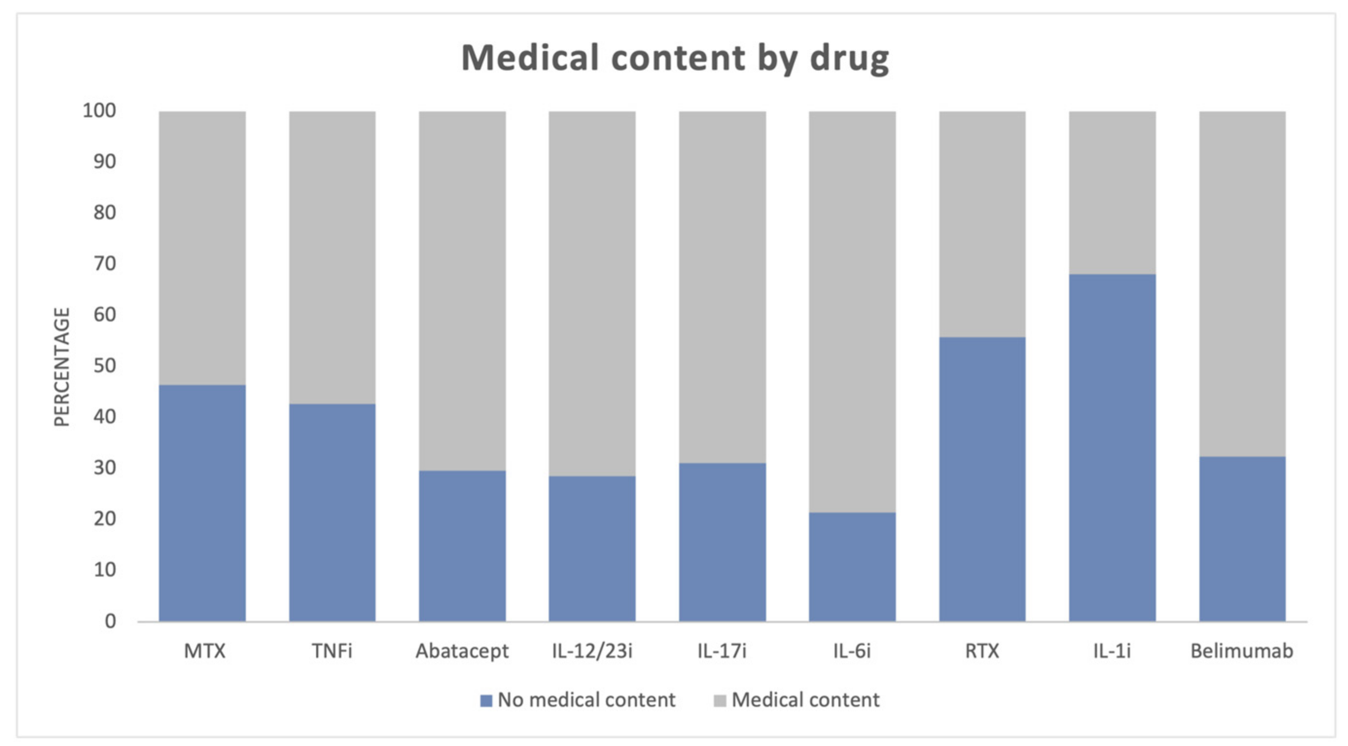 Healthcare 11 01526 g002 Healthcare 11 01526 g002