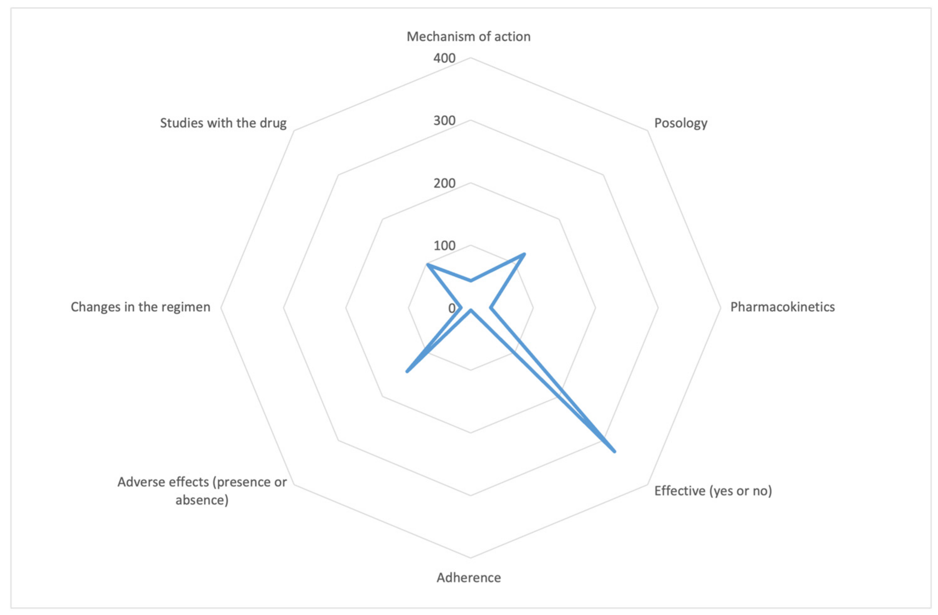 Healthcare 11 01526 g003 Healthcare 11 01526 g003