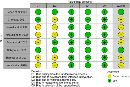 Tozinameran (Pfizer, BioNTech) and Elasomeran (Moderna