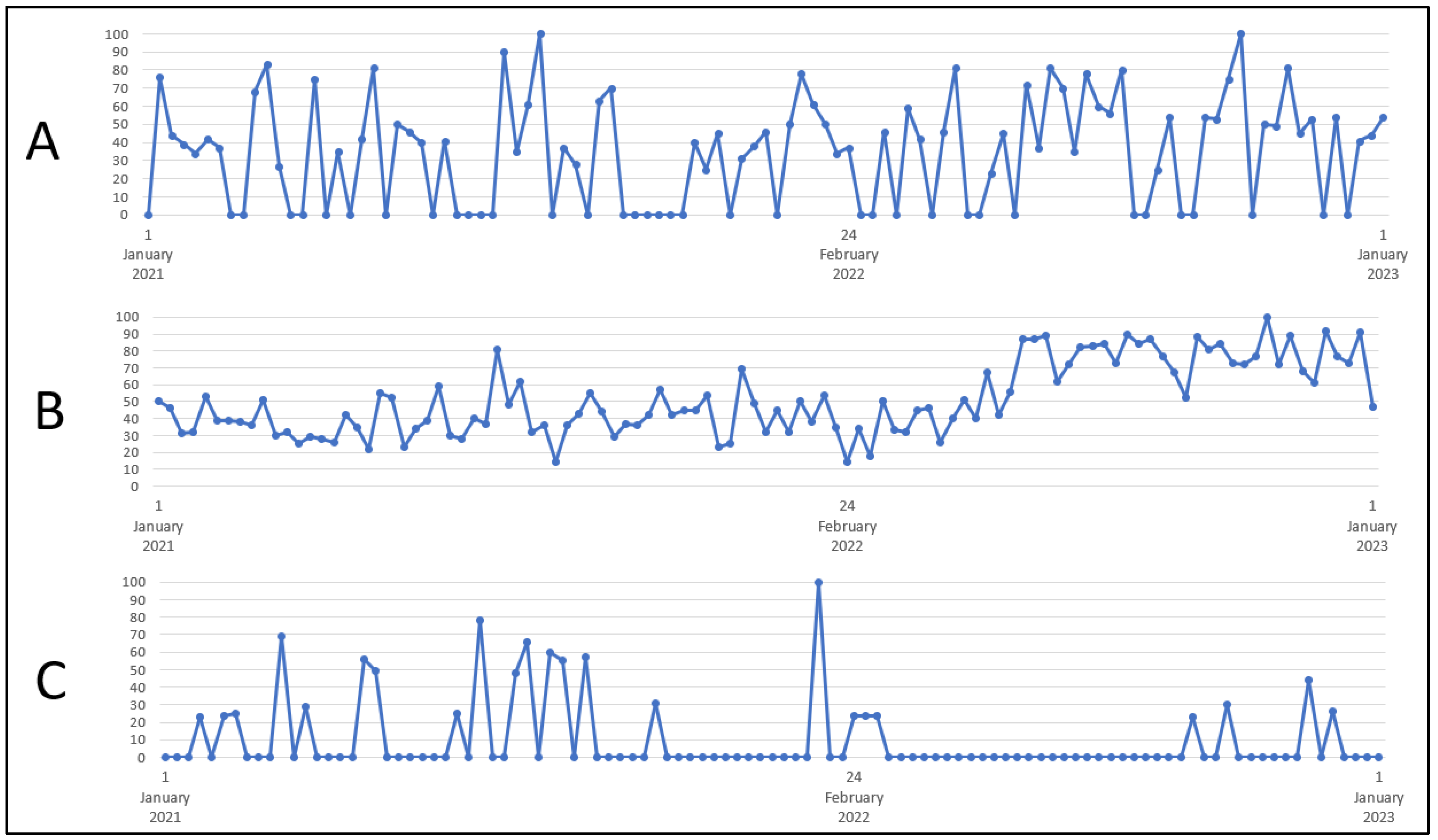 Healthcare 11 01541 g001 Healthcare 11 01541 g001