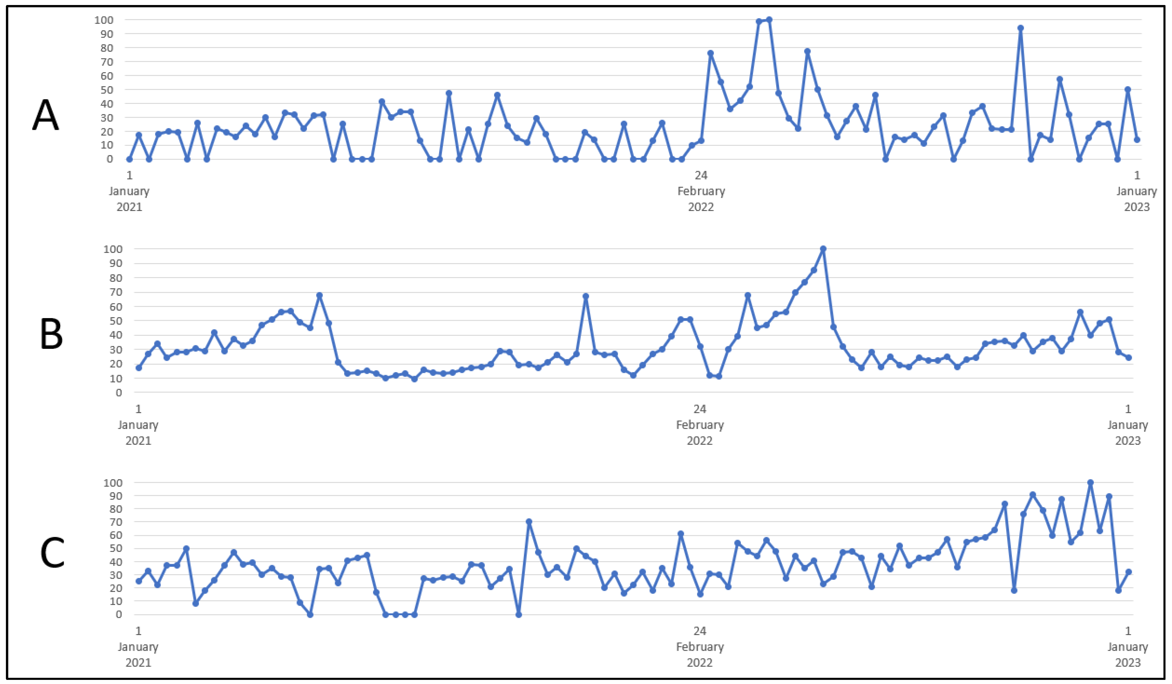 Healthcare 11 01541 g002 Healthcare 11 01541 g002