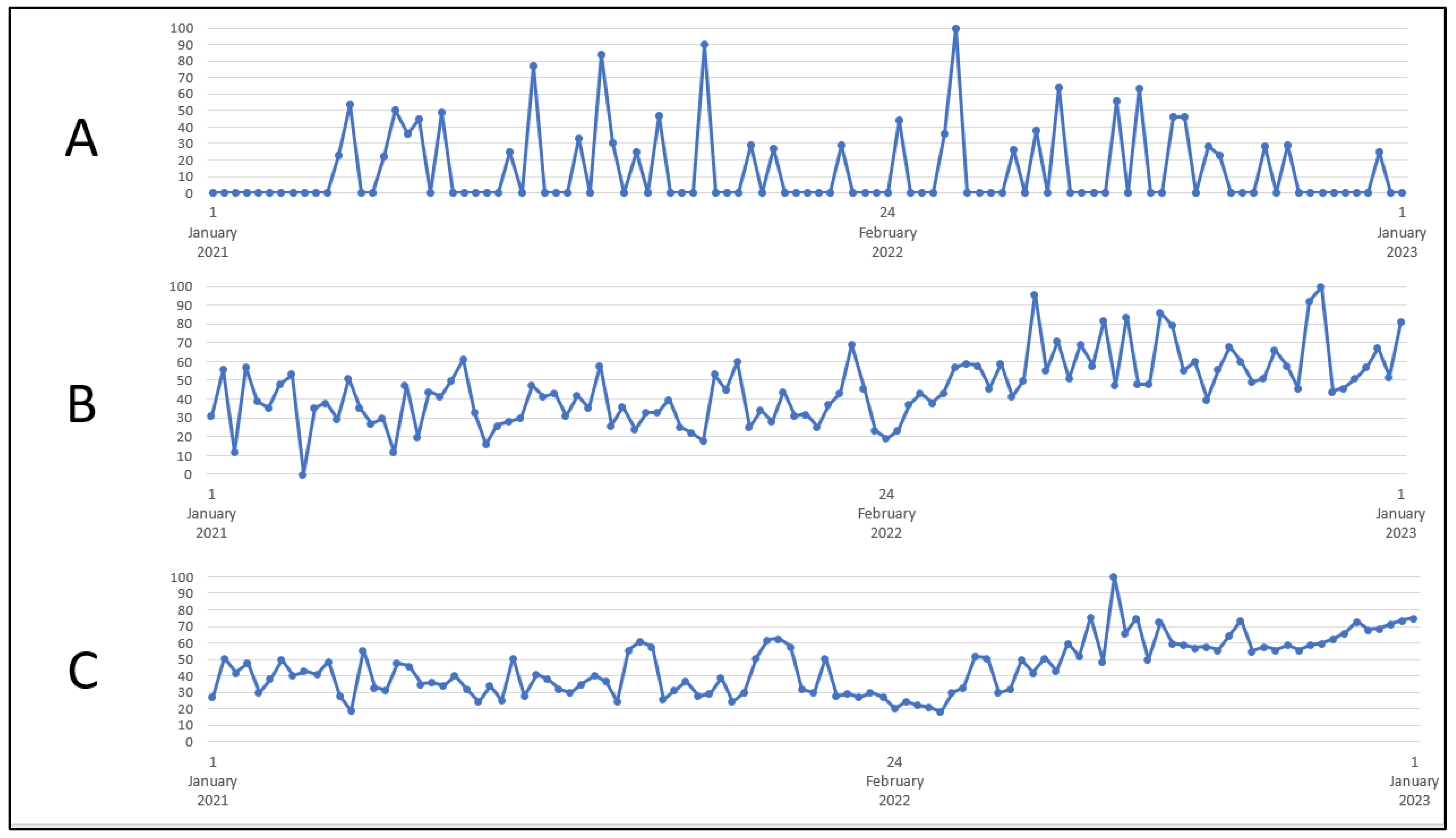 Healthcare 11 01541 g003 Healthcare 11 01541 g003