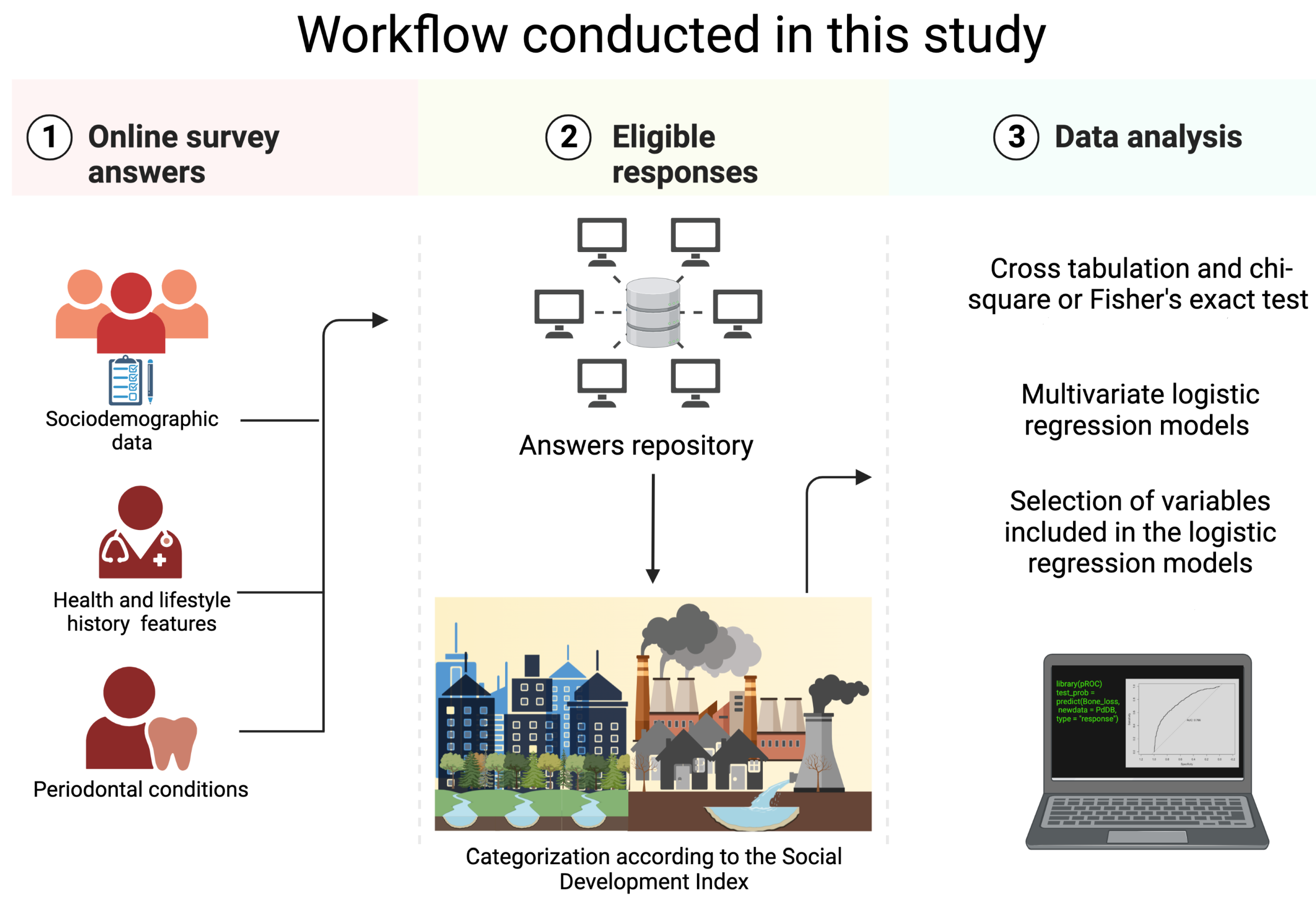 Healthcare 11 01548 g001 Healthcare 11 01548 g001
