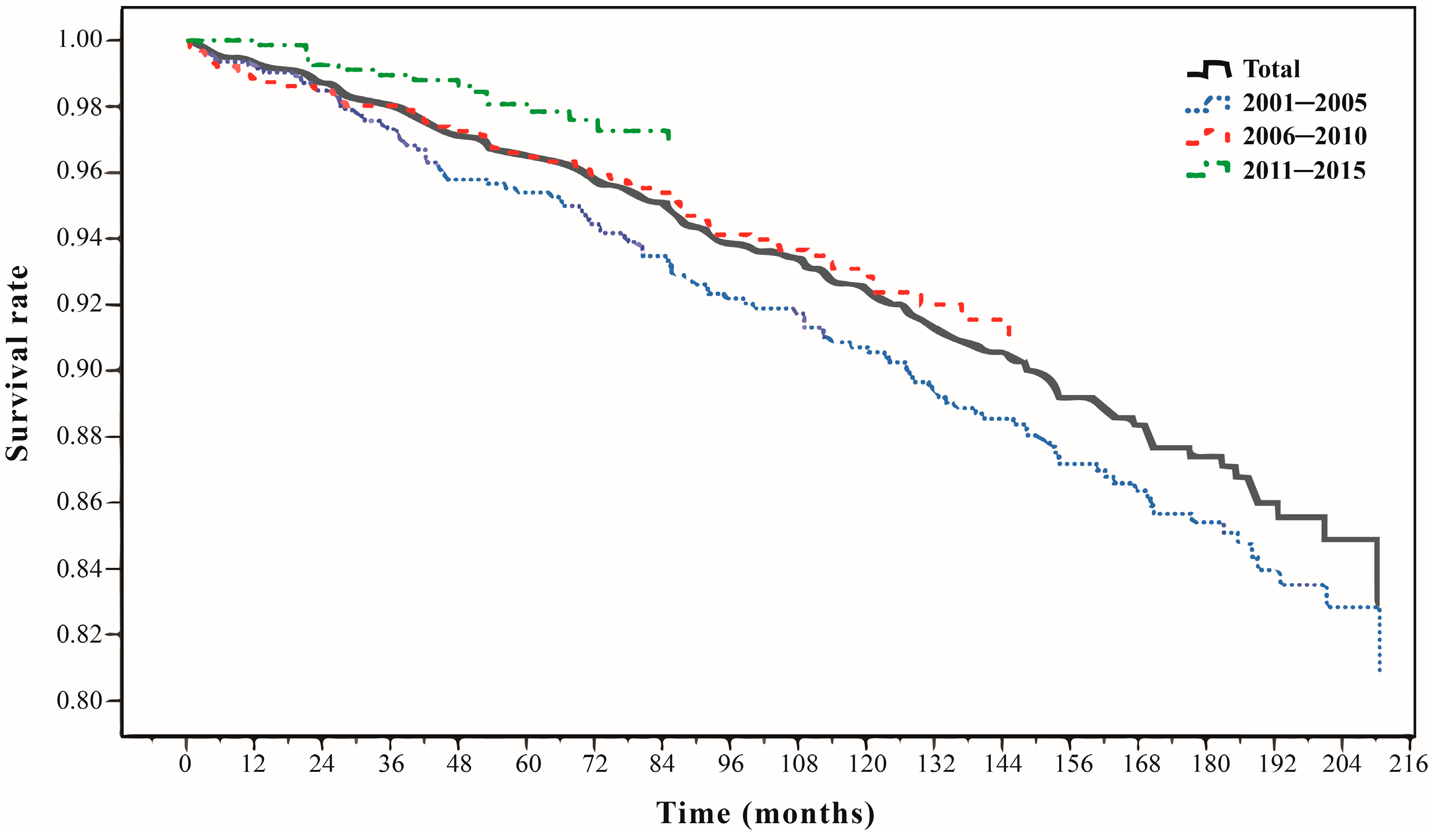 Healthcare 11 01551 g001