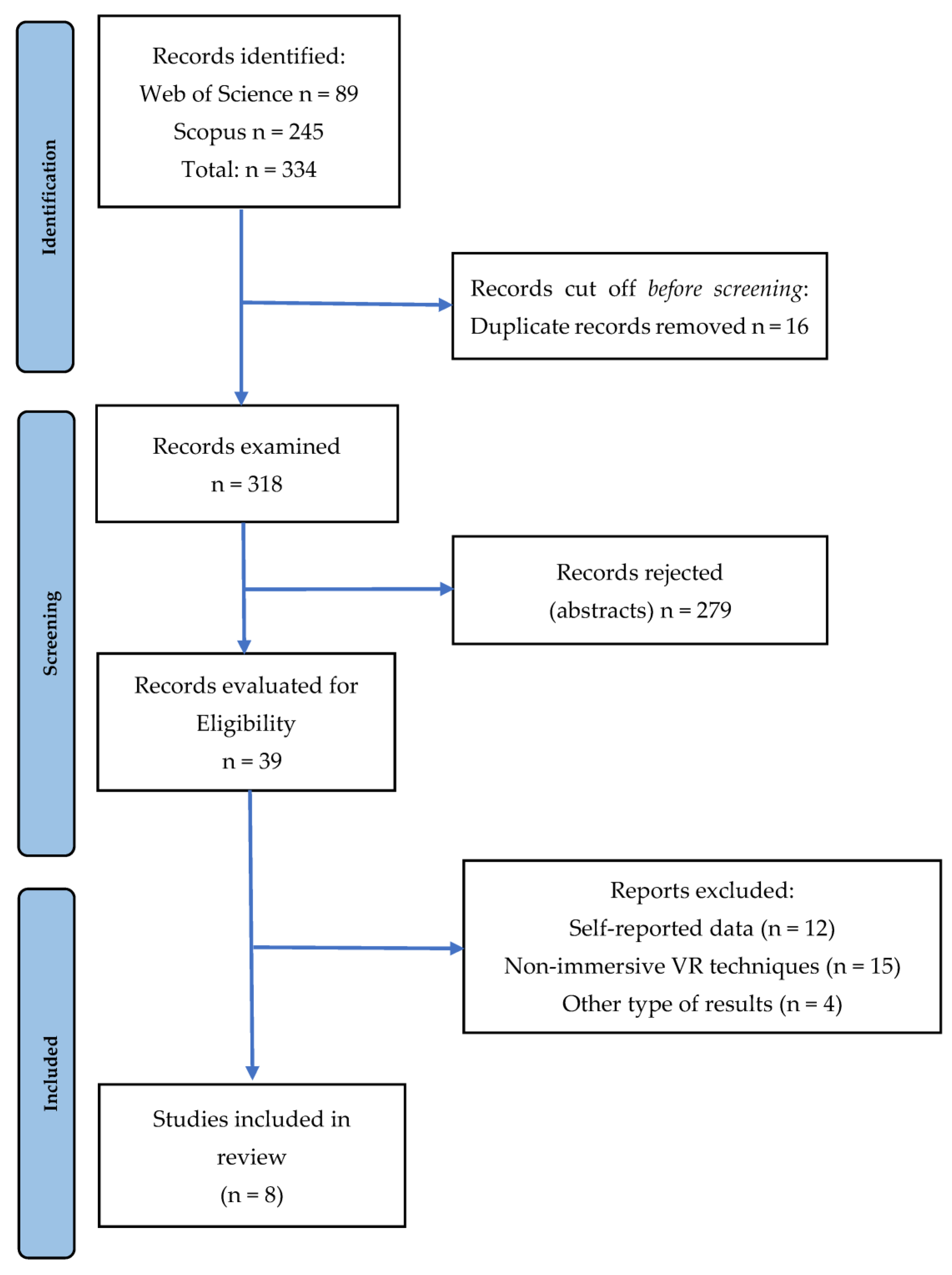 Healthcare 11 01553 g001