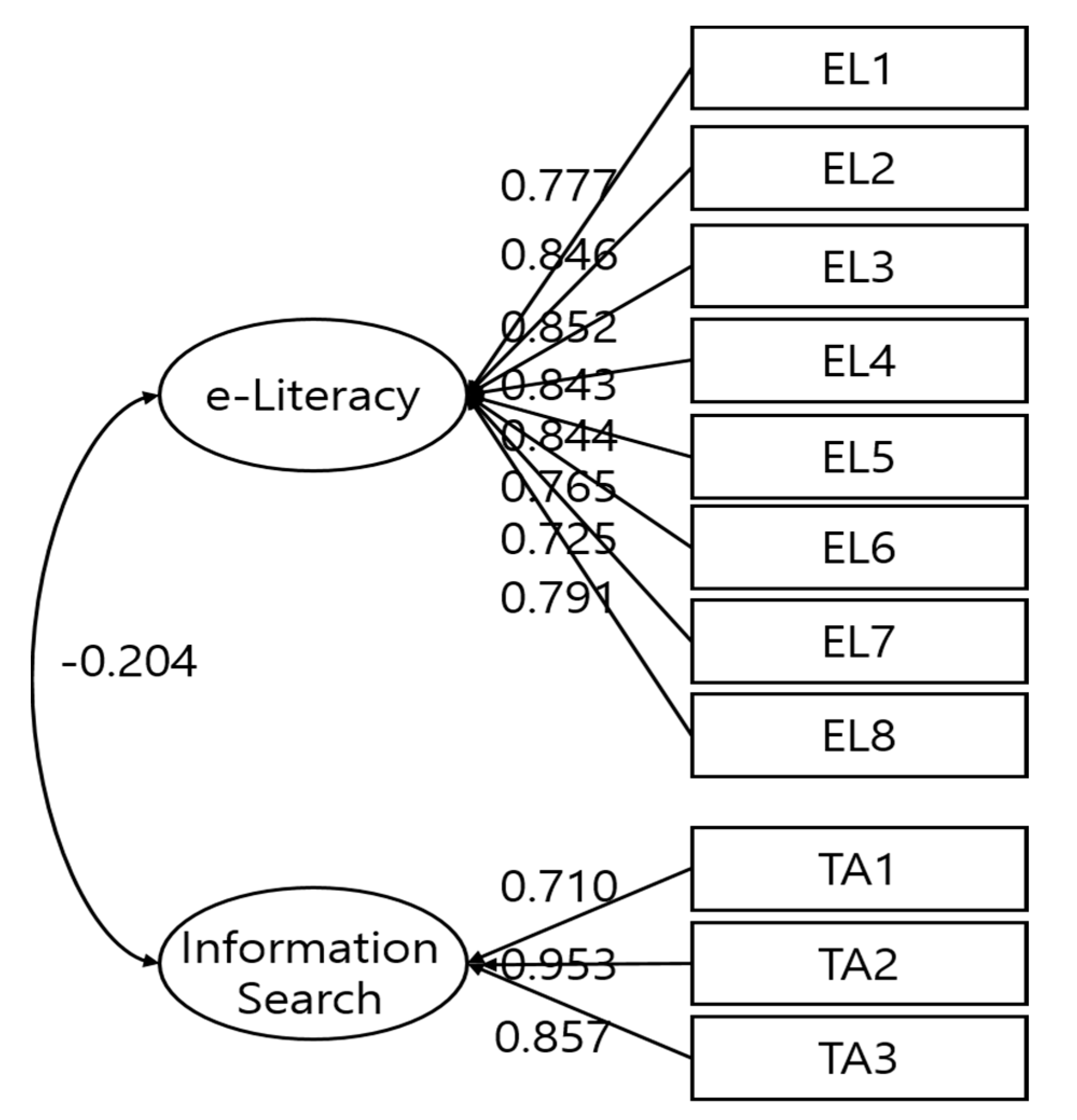 Healthcare 11 01556 g001