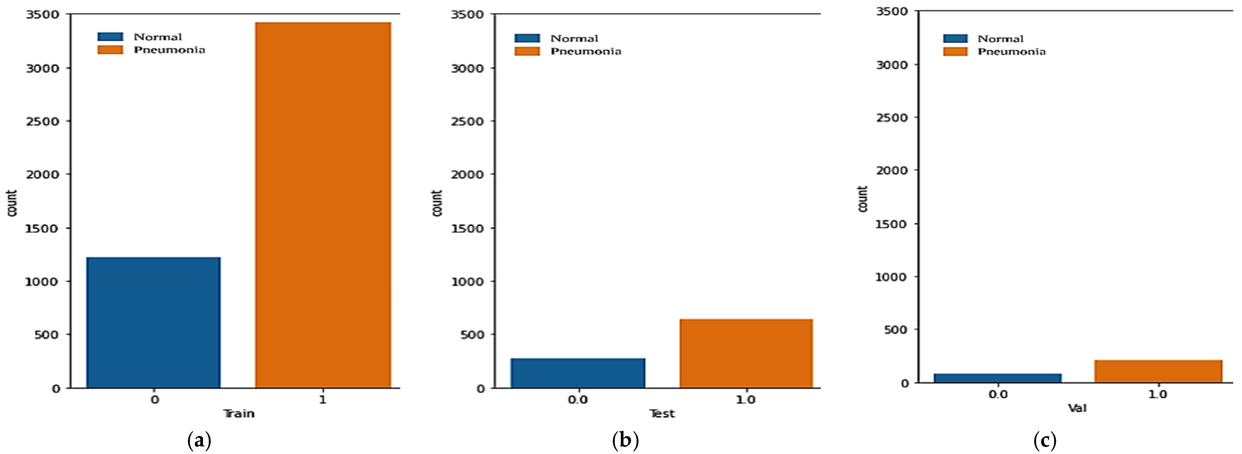 Healthcare 11 01561 g003 Healthcare 11 01561 g003