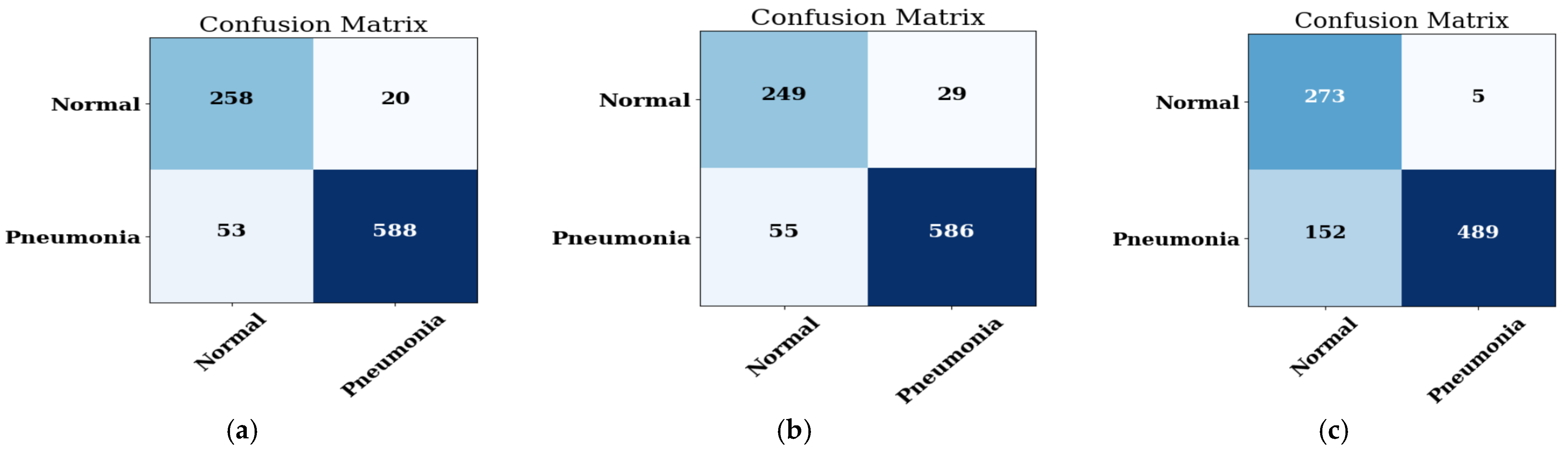 Healthcare 11 01561 g008 Healthcare 11 01561 g008