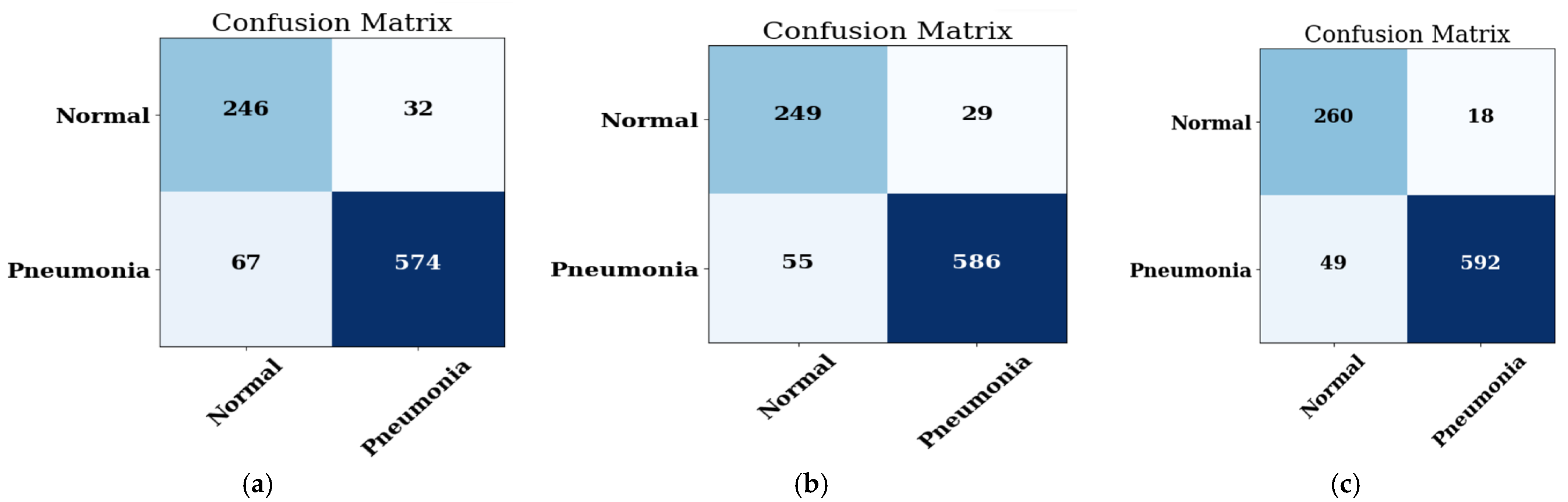 Healthcare 11 01561 g010 Healthcare 11 01561 g010
