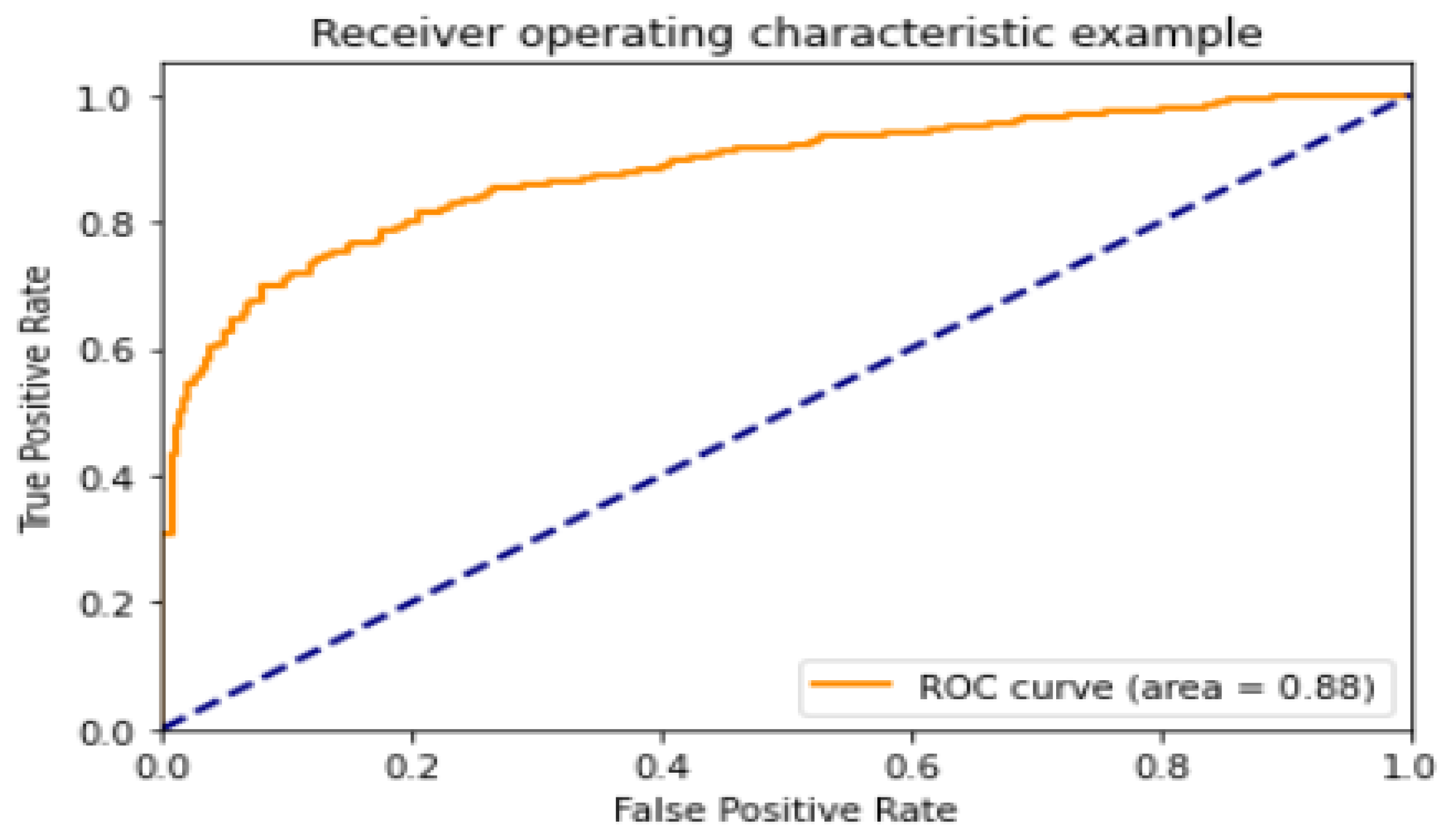 Healthcare 11 01561 g011 Healthcare 11 01561 g011