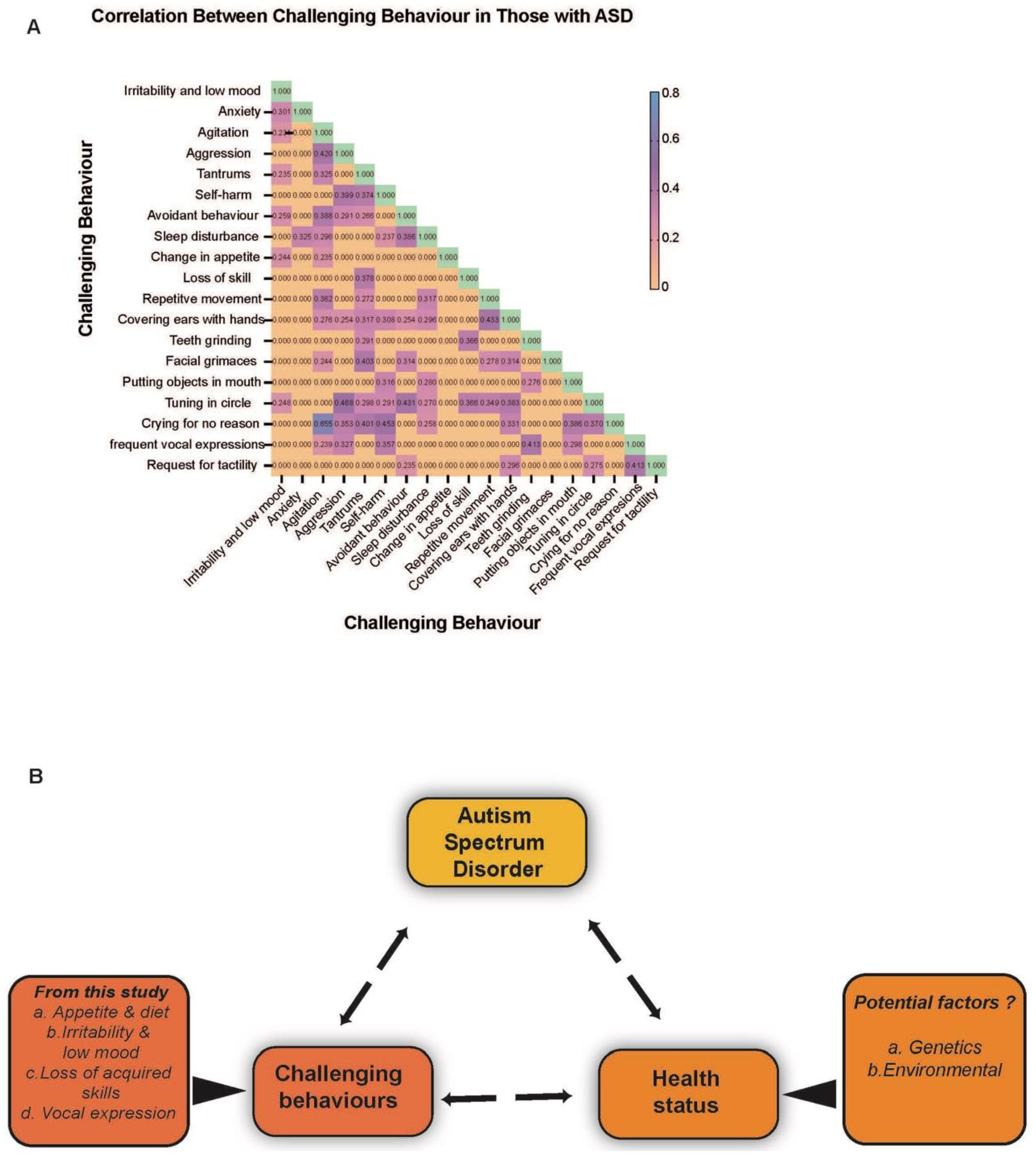 Healthcare 11 01565 g002 Healthcare 11 01565 g002
