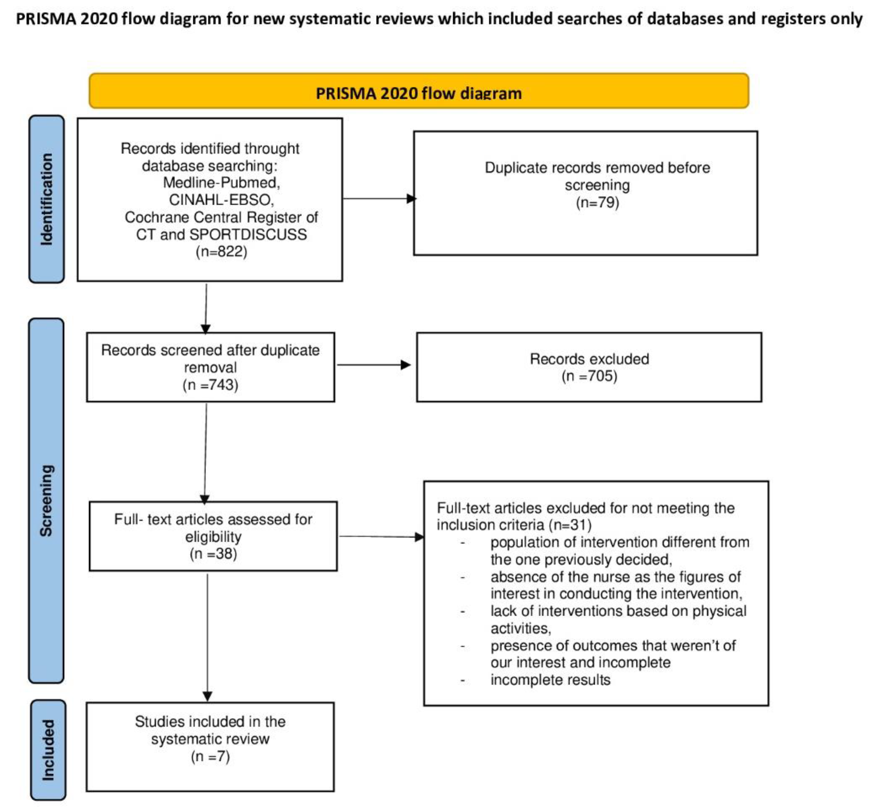 Healthcare 11 01567 g001 Healthcare 11 01567 g001