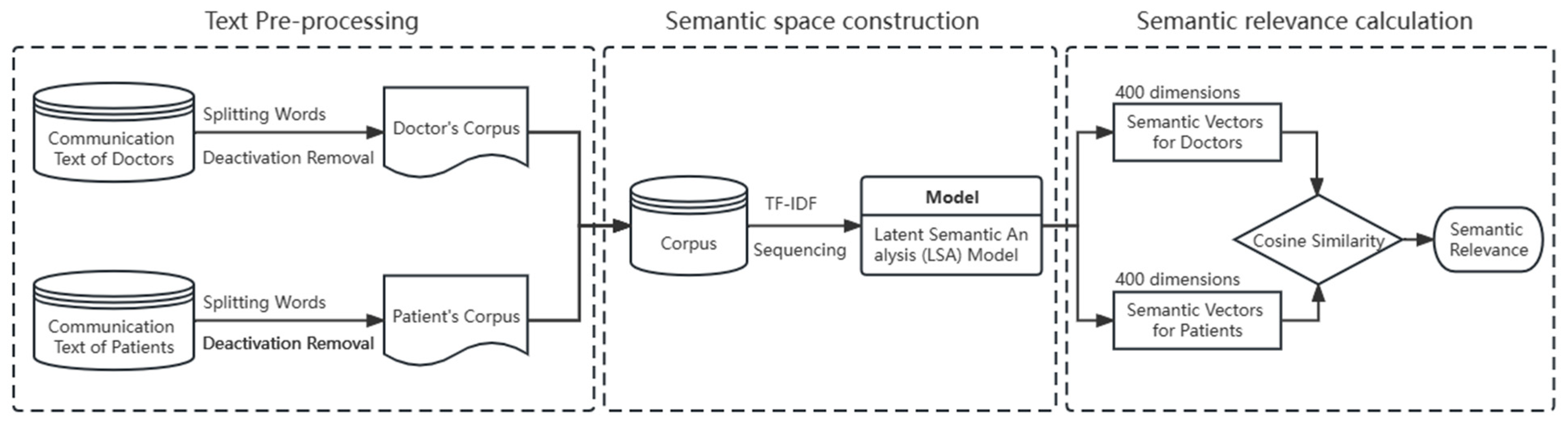 Healthcare 11 01569 g0a1
