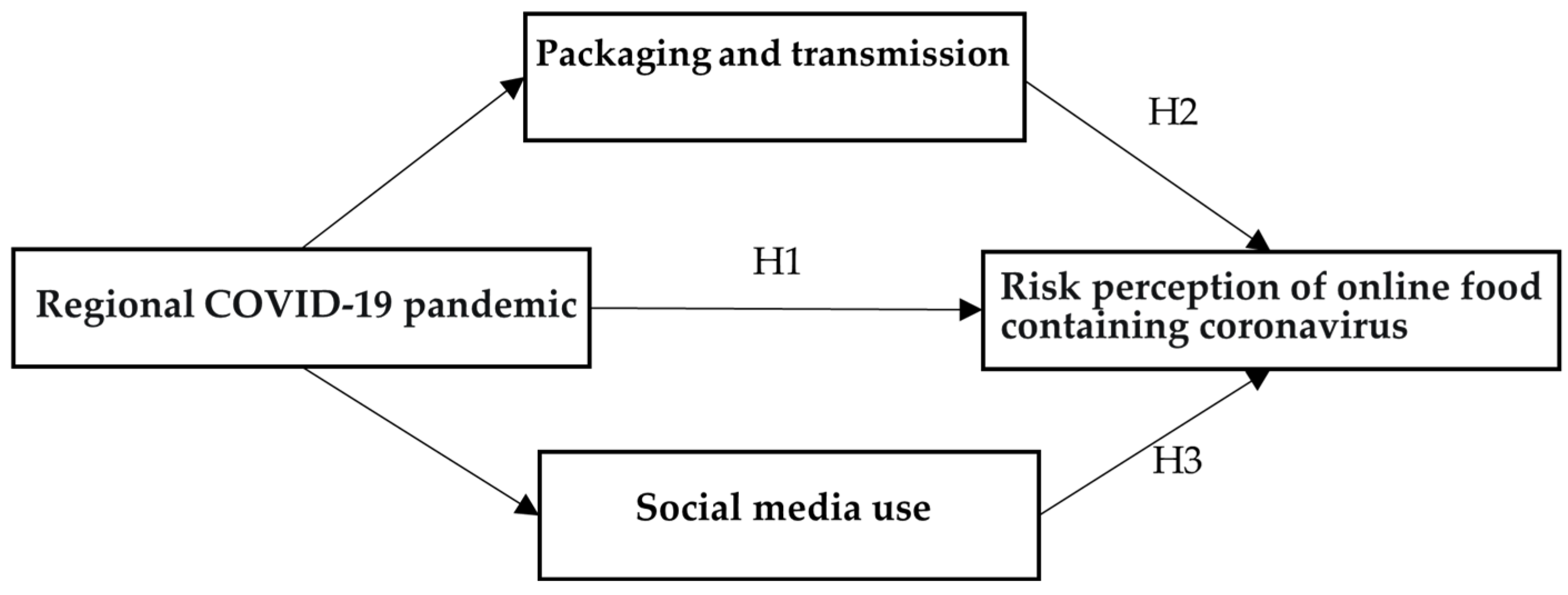 Healthcare 11 01571 g001 Healthcare 11 01571 g001
