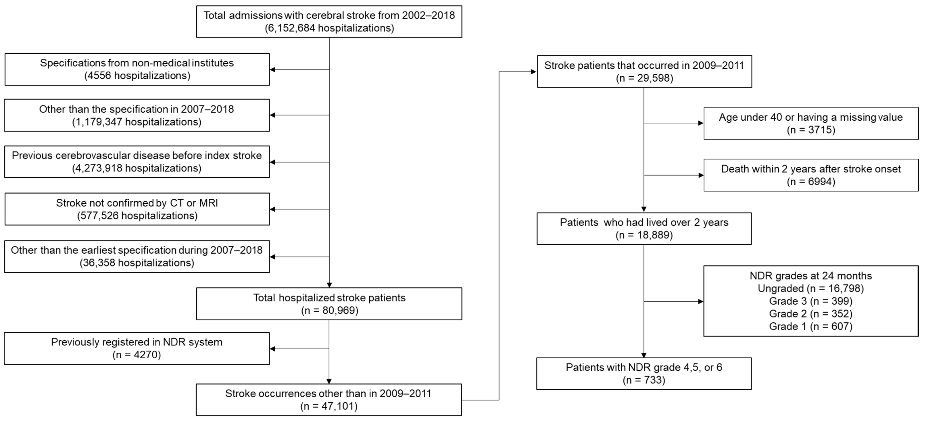 Healthcare 11 01587 g001 Healthcare 11 01587 g001