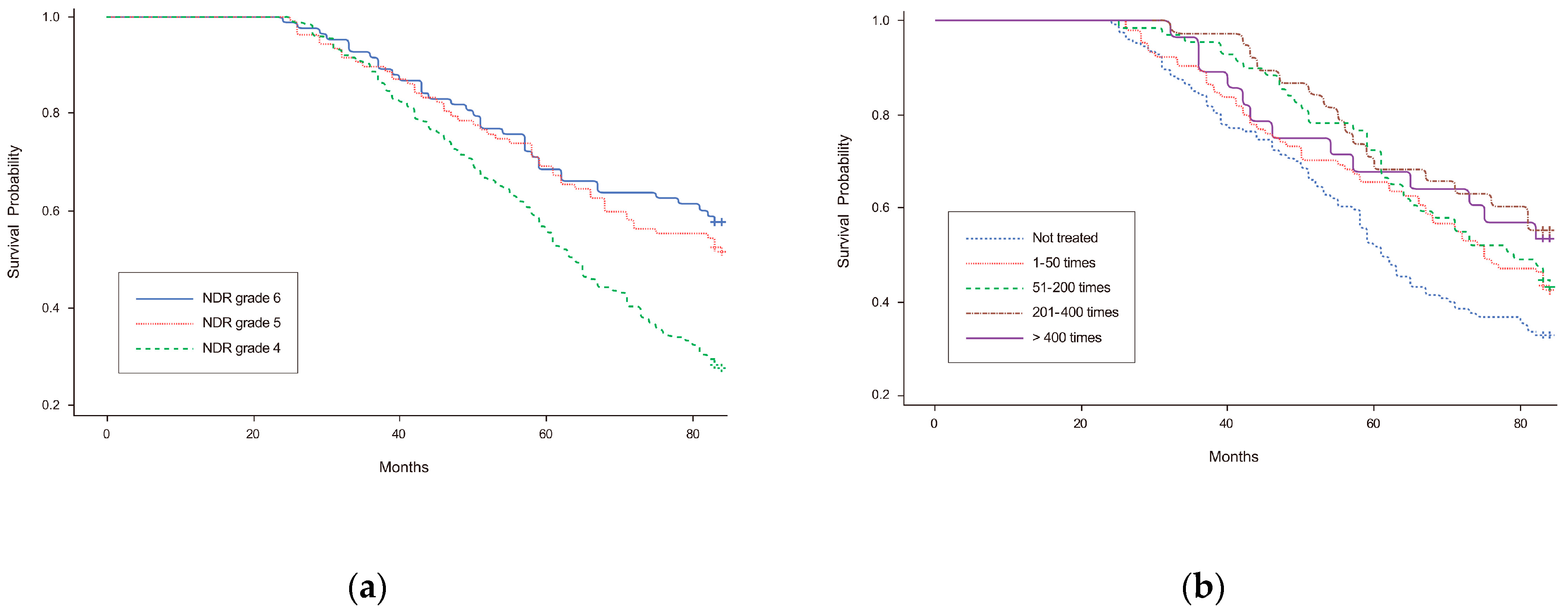 Healthcare 11 01587 g003 Healthcare 11 01587 g003